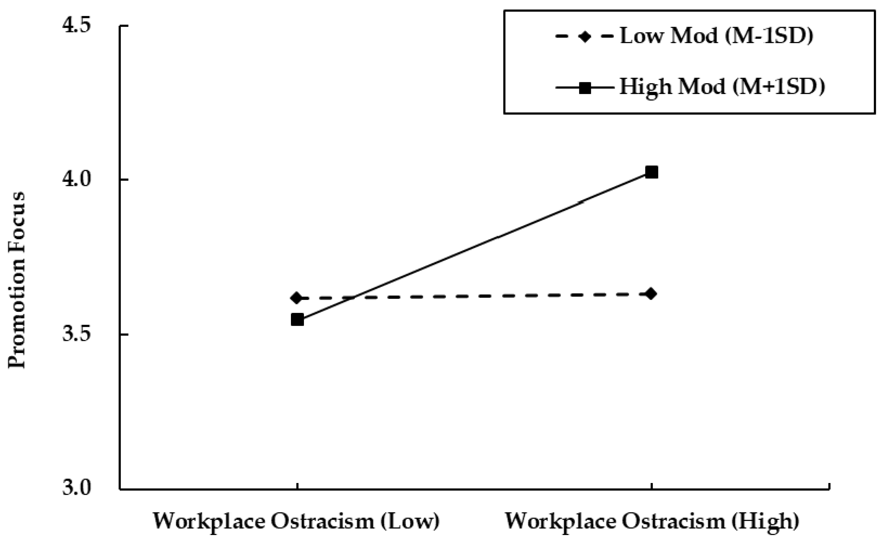 Behavsci 14 00566 g002
