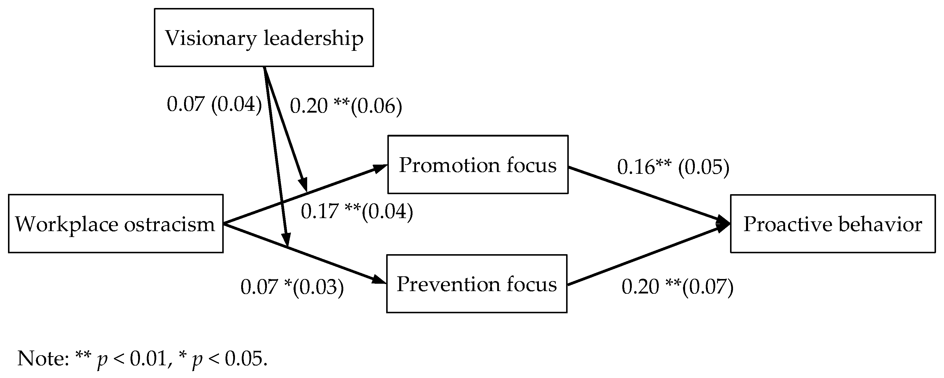 Behavsci 14 00566 g003