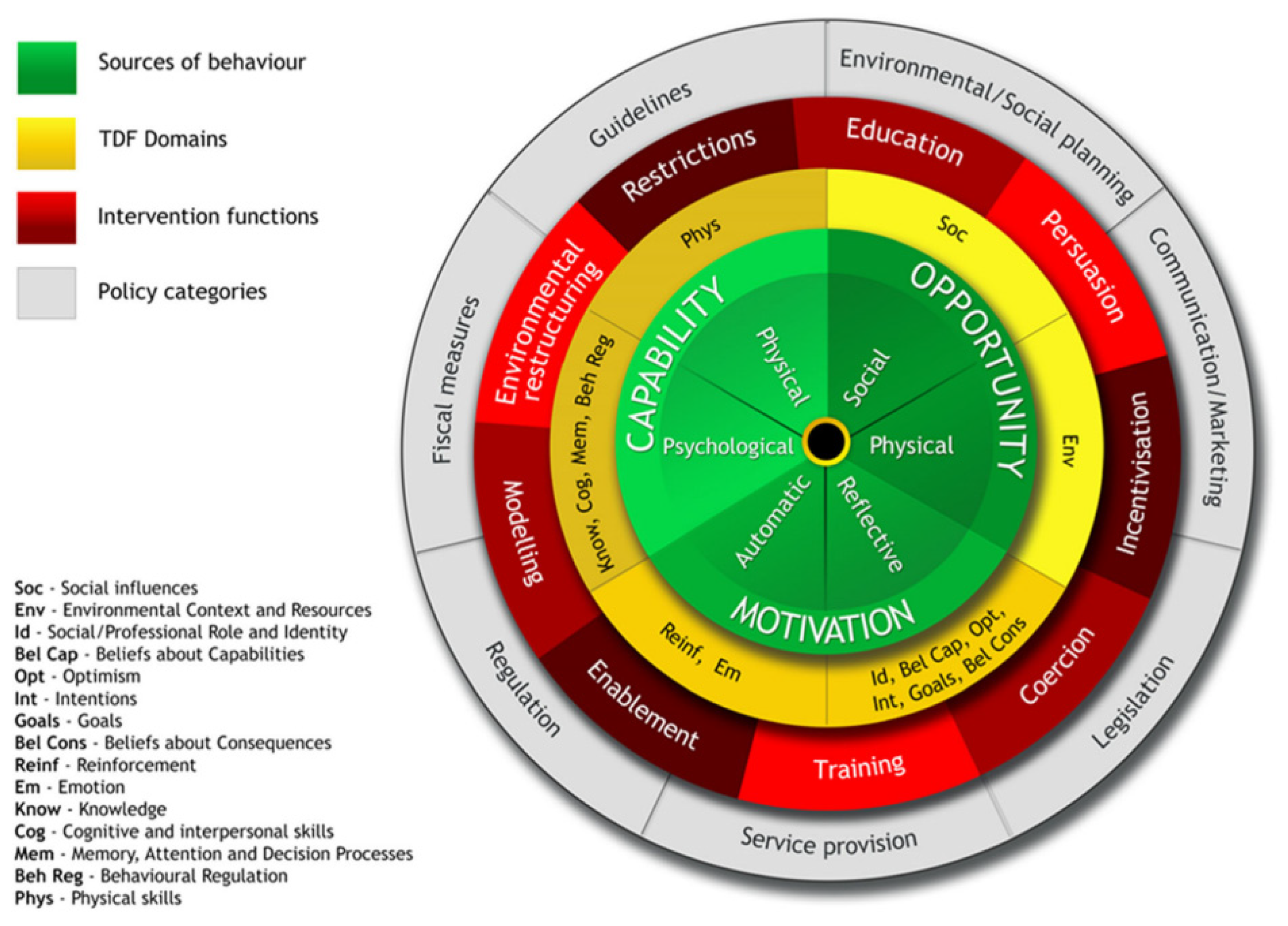 Behavsci 14 00569 g005