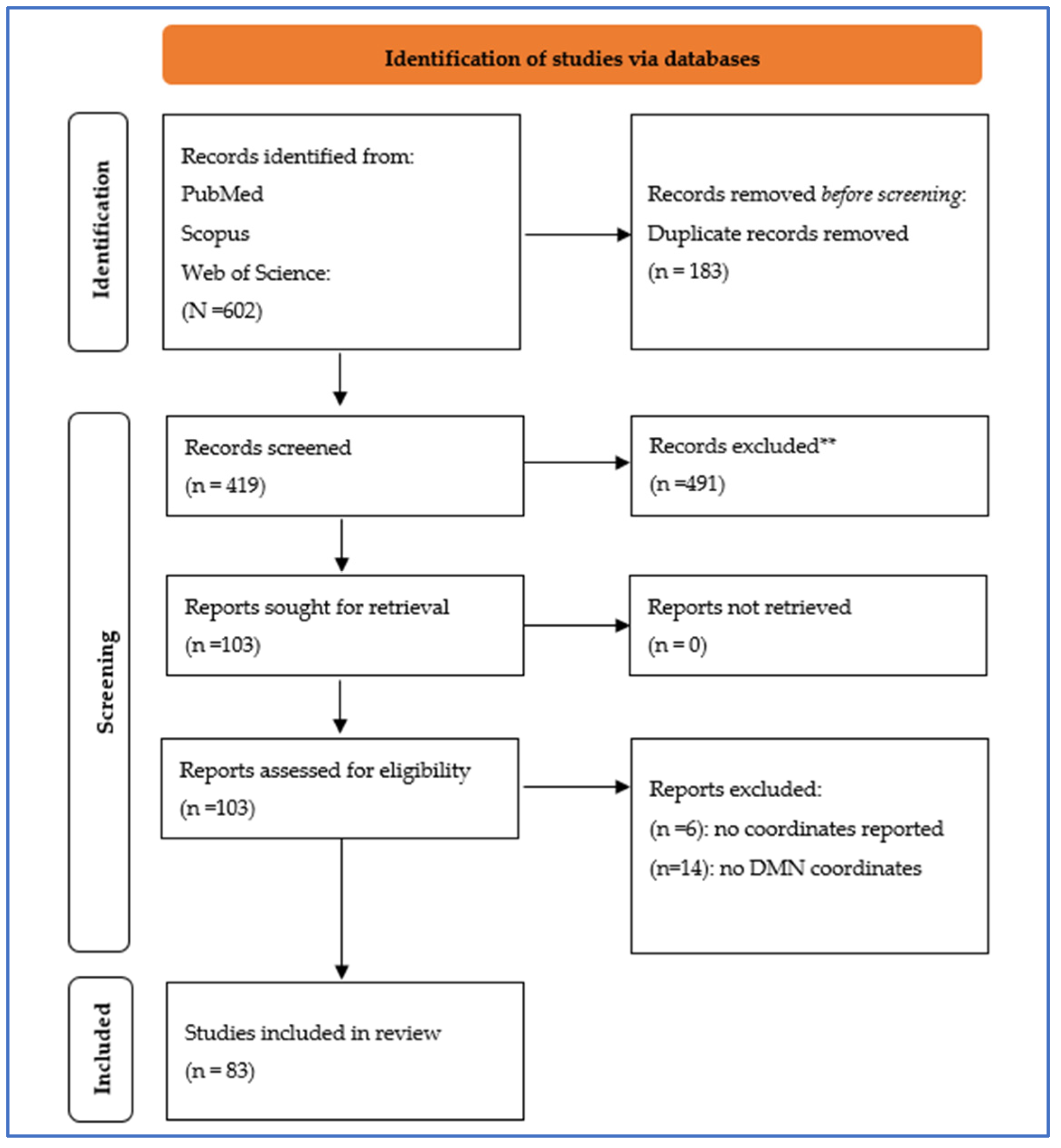 Behavsci 14 00570 g001