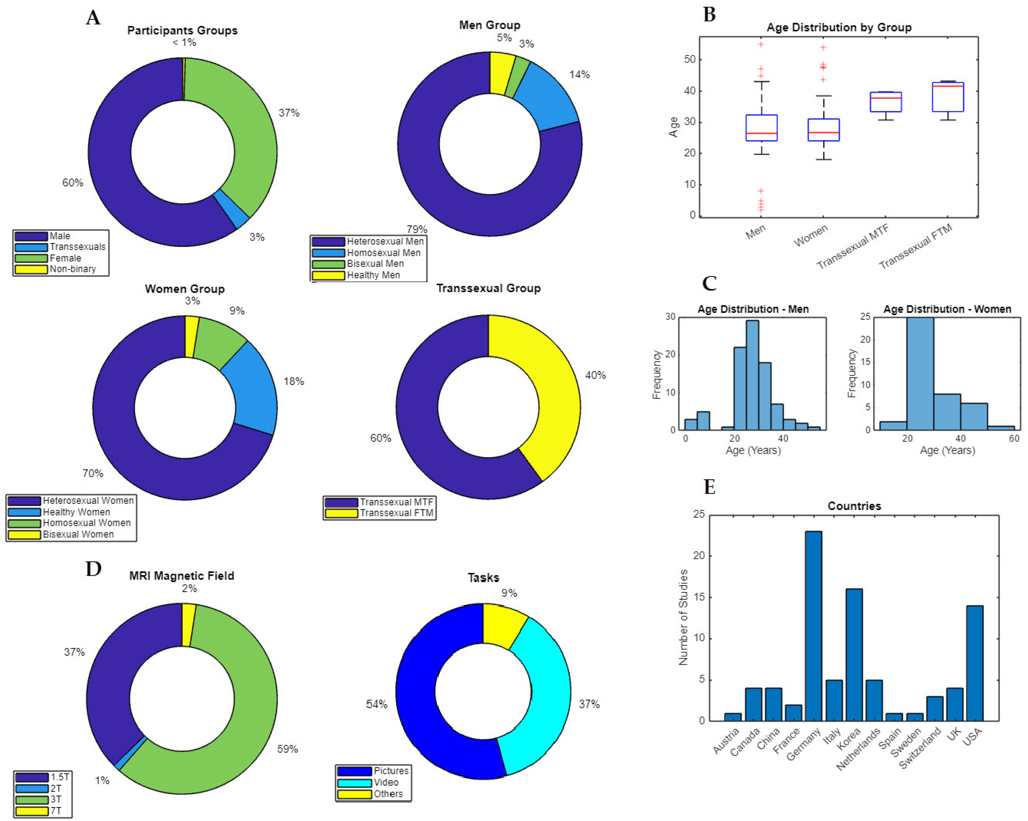 Behavsci 14 00570 g002