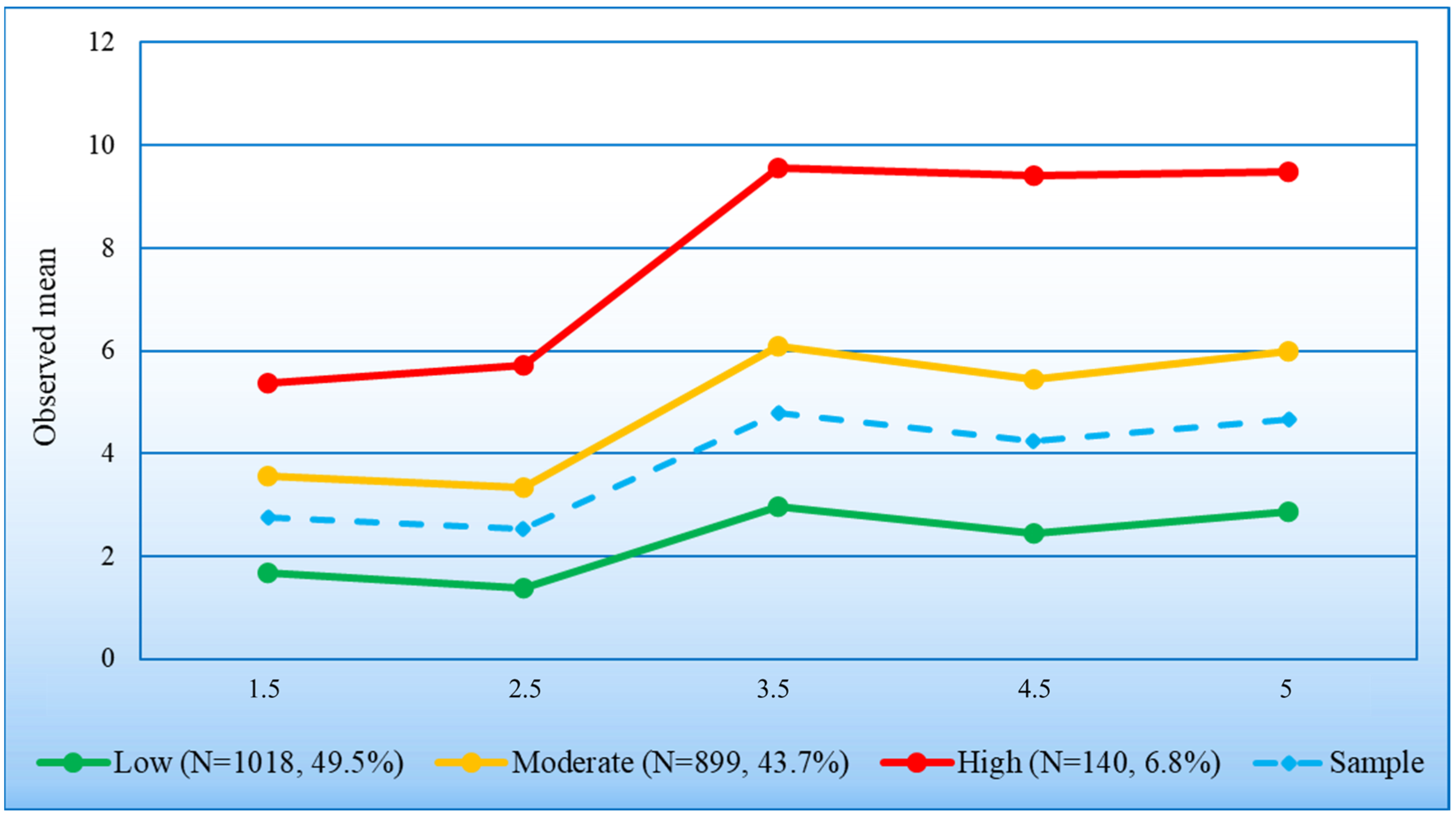 Behavsci 14 00571 g002