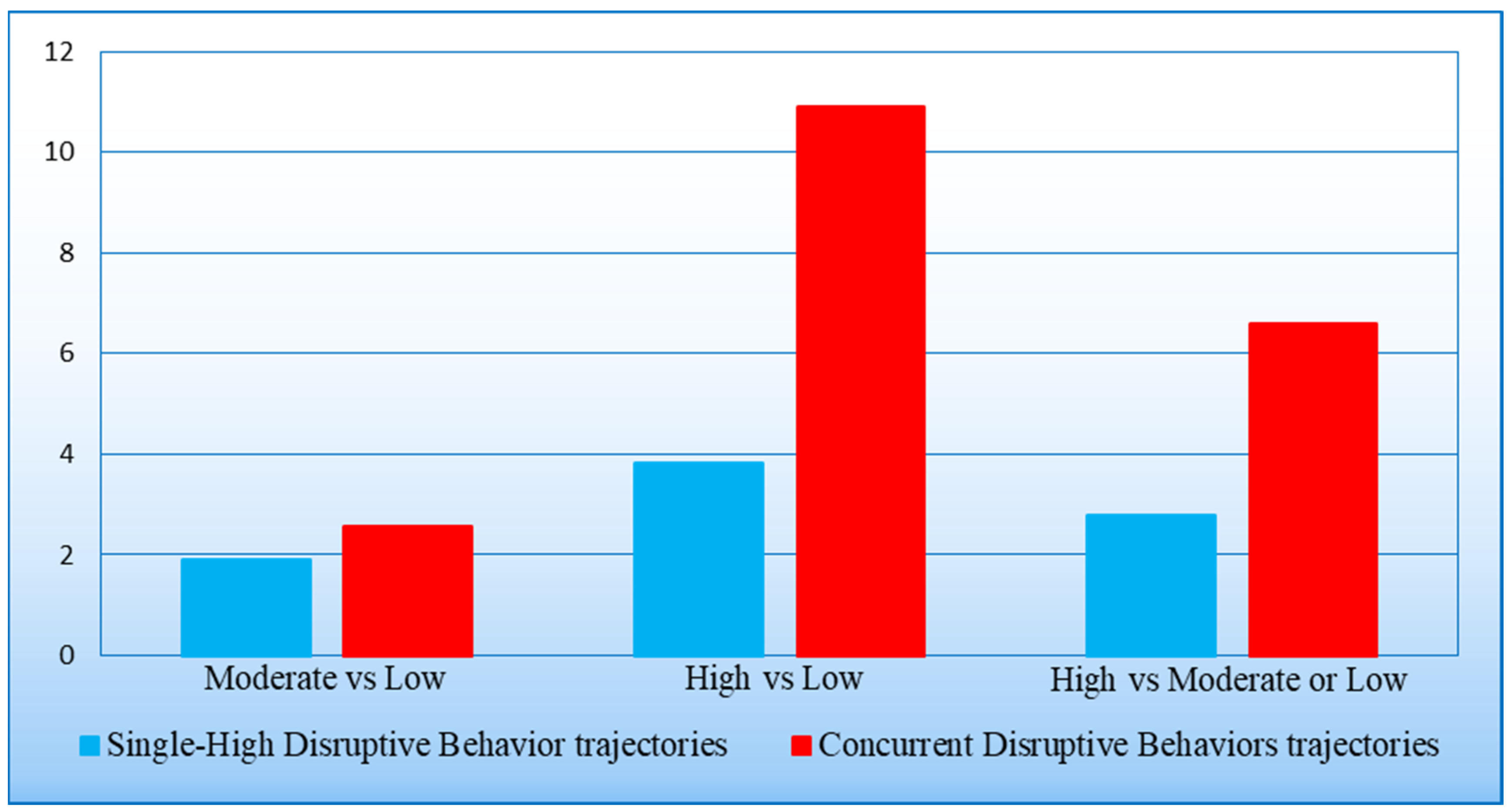Behavsci 14 00571 g003