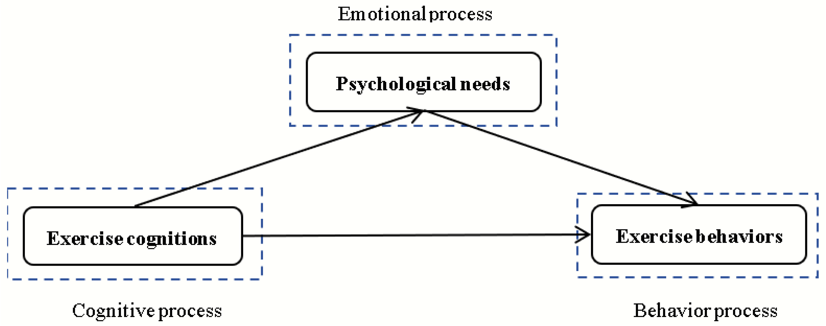 Behavsci 14 00574 g001