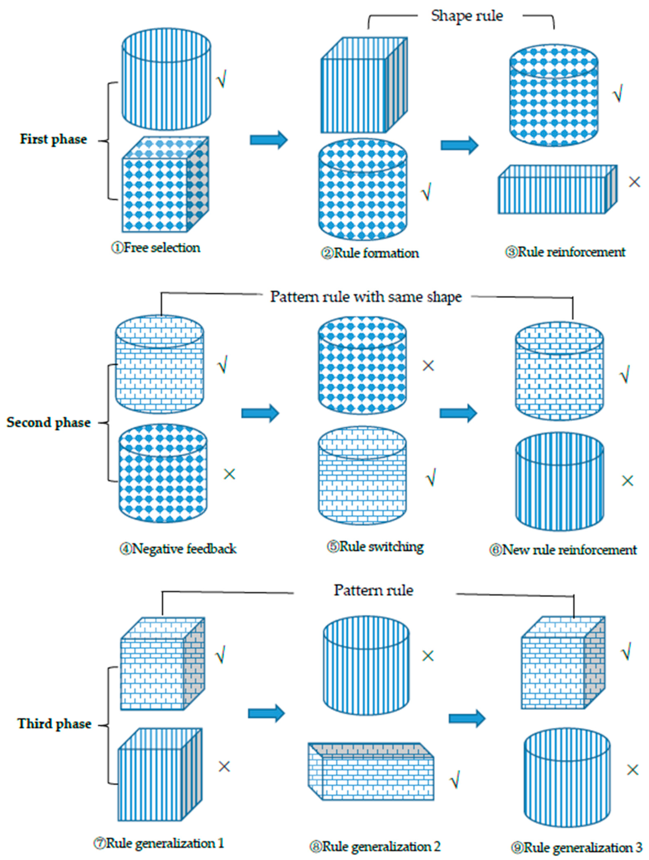 Behavsci 14 00578 g002