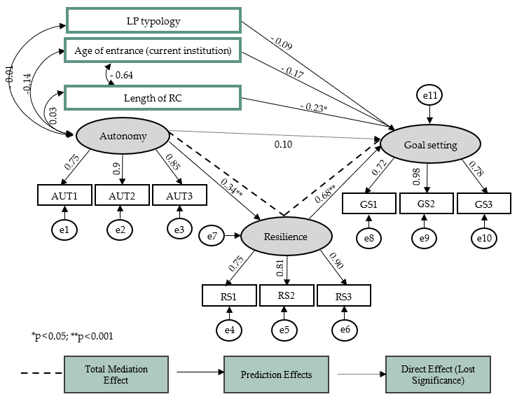 Behavsci 14 00581 g001