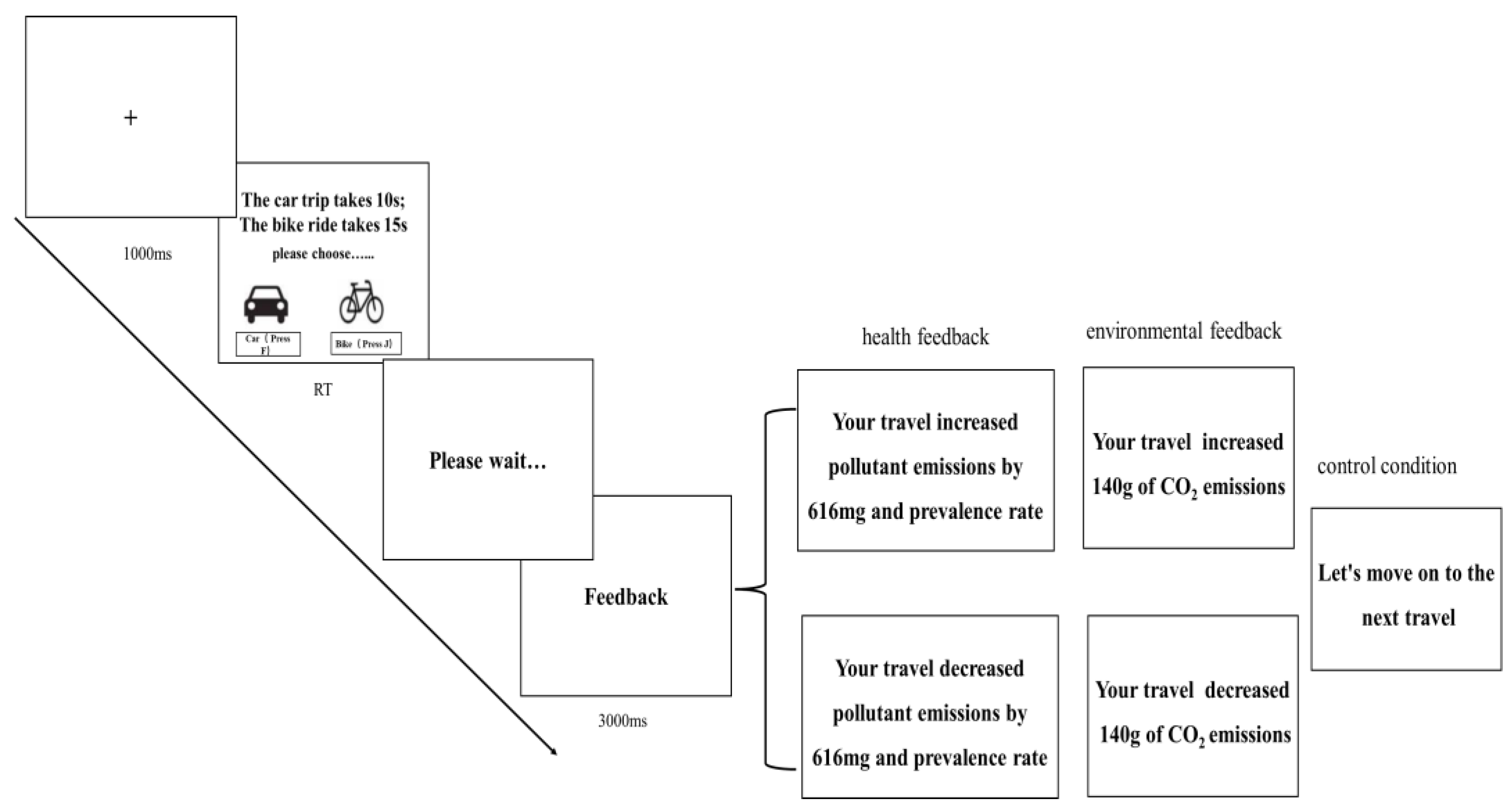 Behavsci 14 00588 g003