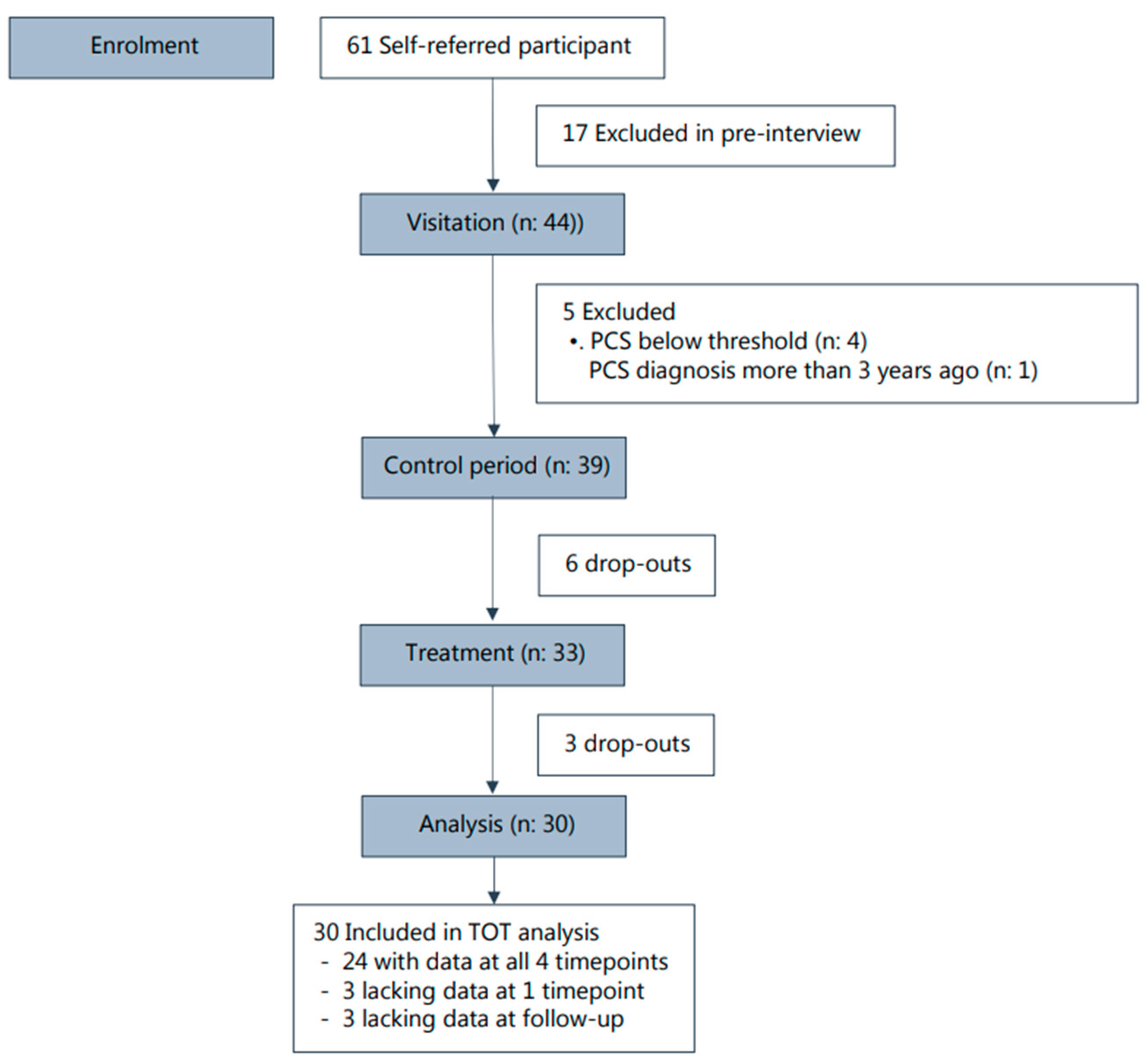 Behavsci 14 00594 g001