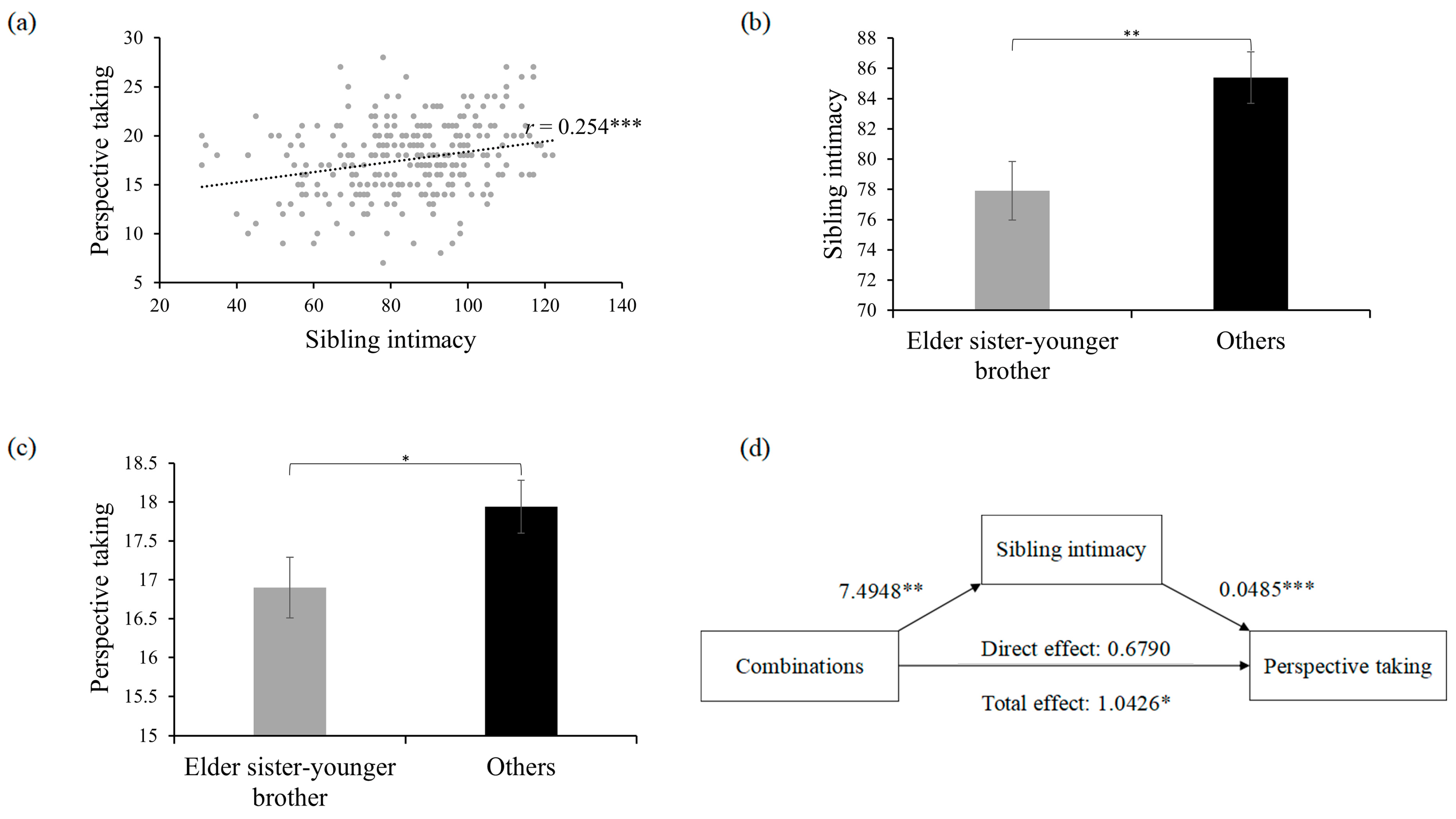 Behavsci 14 00599 g002