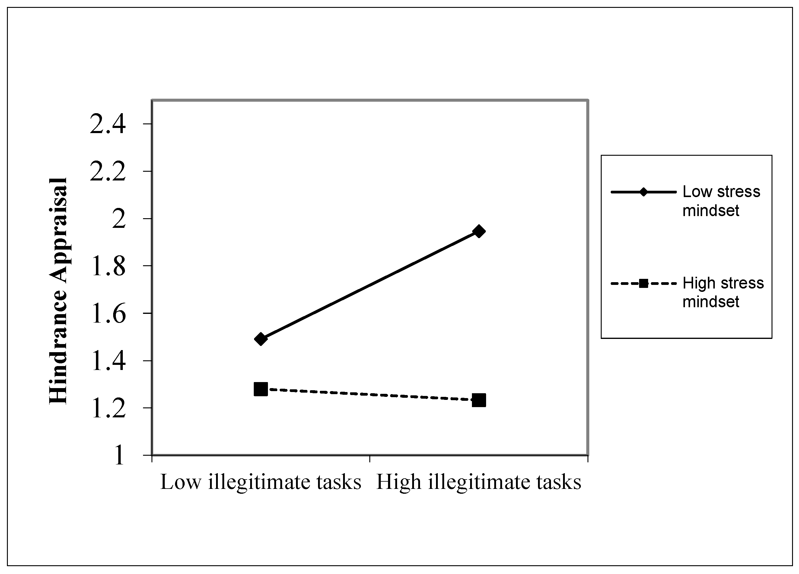Behavsci 14 00600 g003
