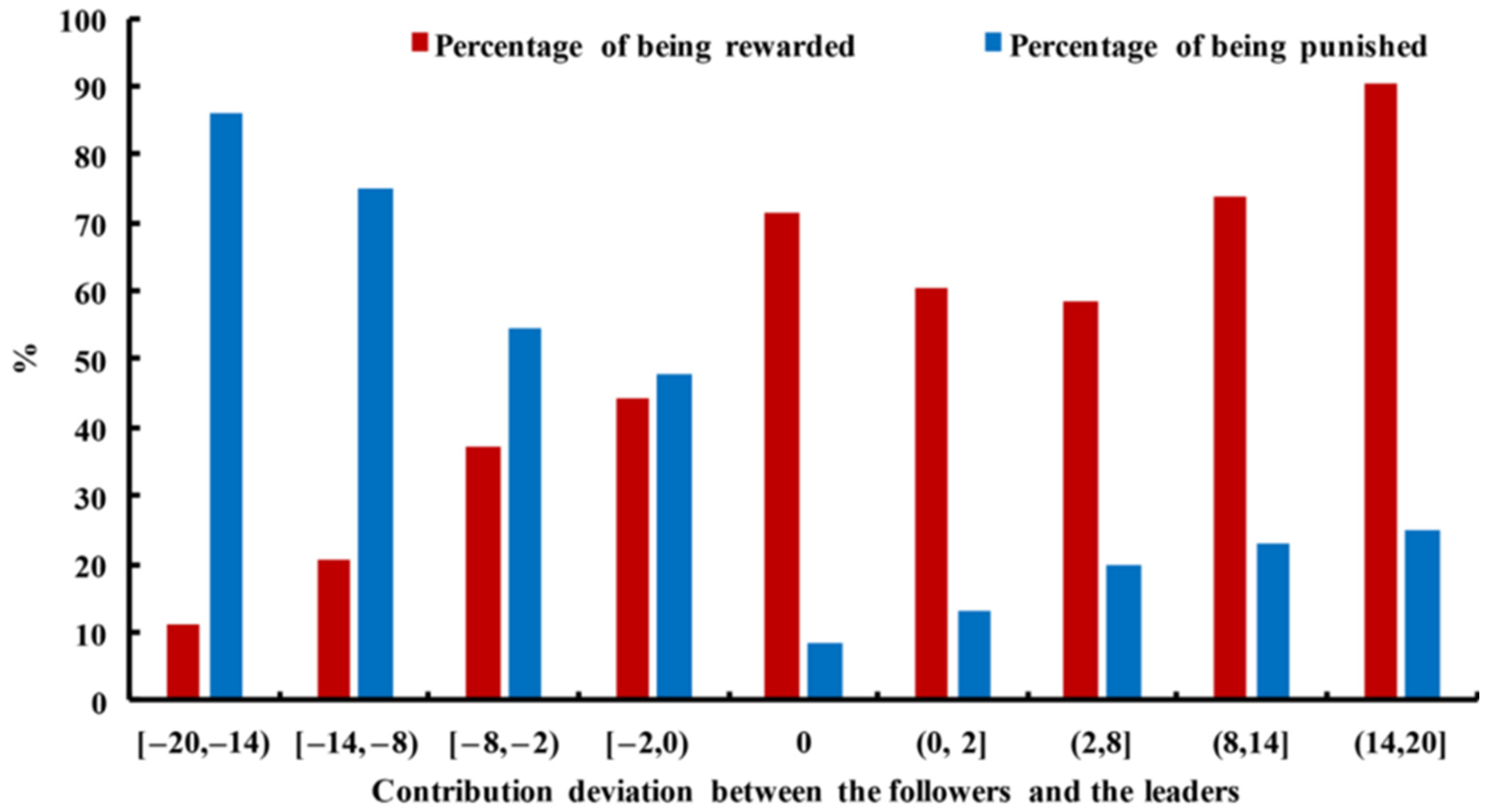 Behavsci 14 00601 g007