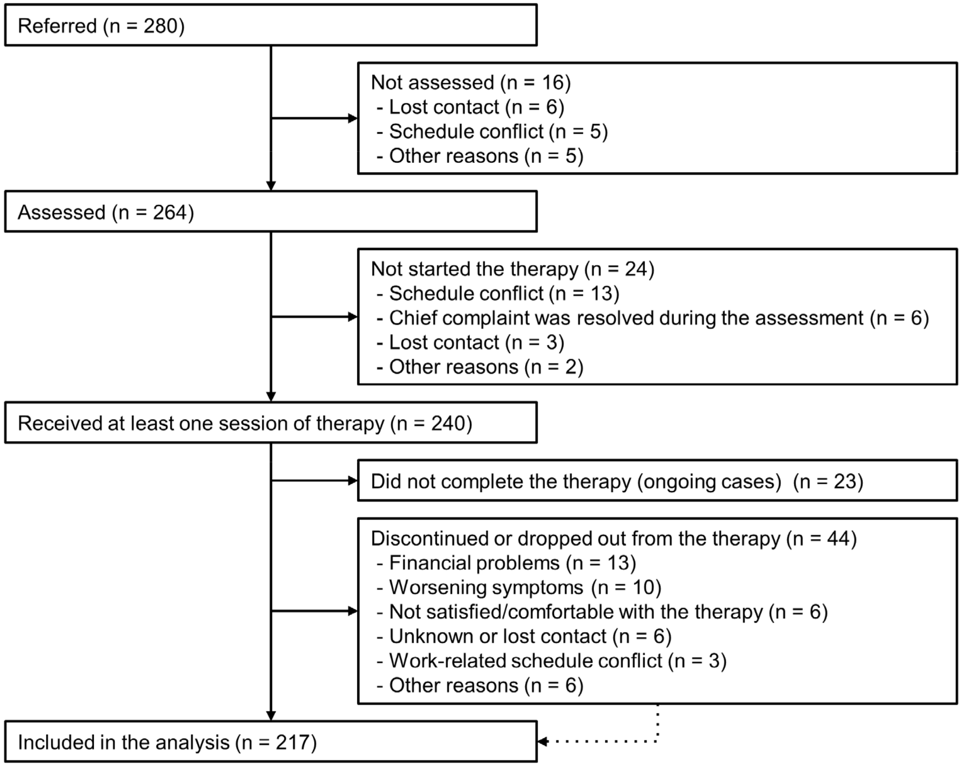 Behavsci 14 00604 g001