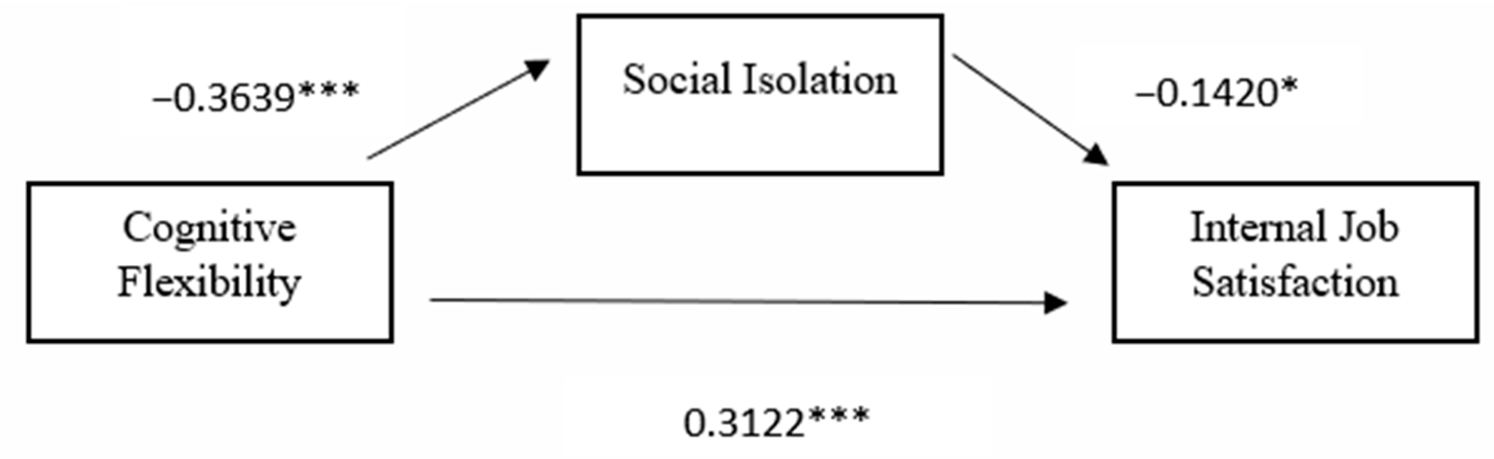 Behavsci 14 00605 g002