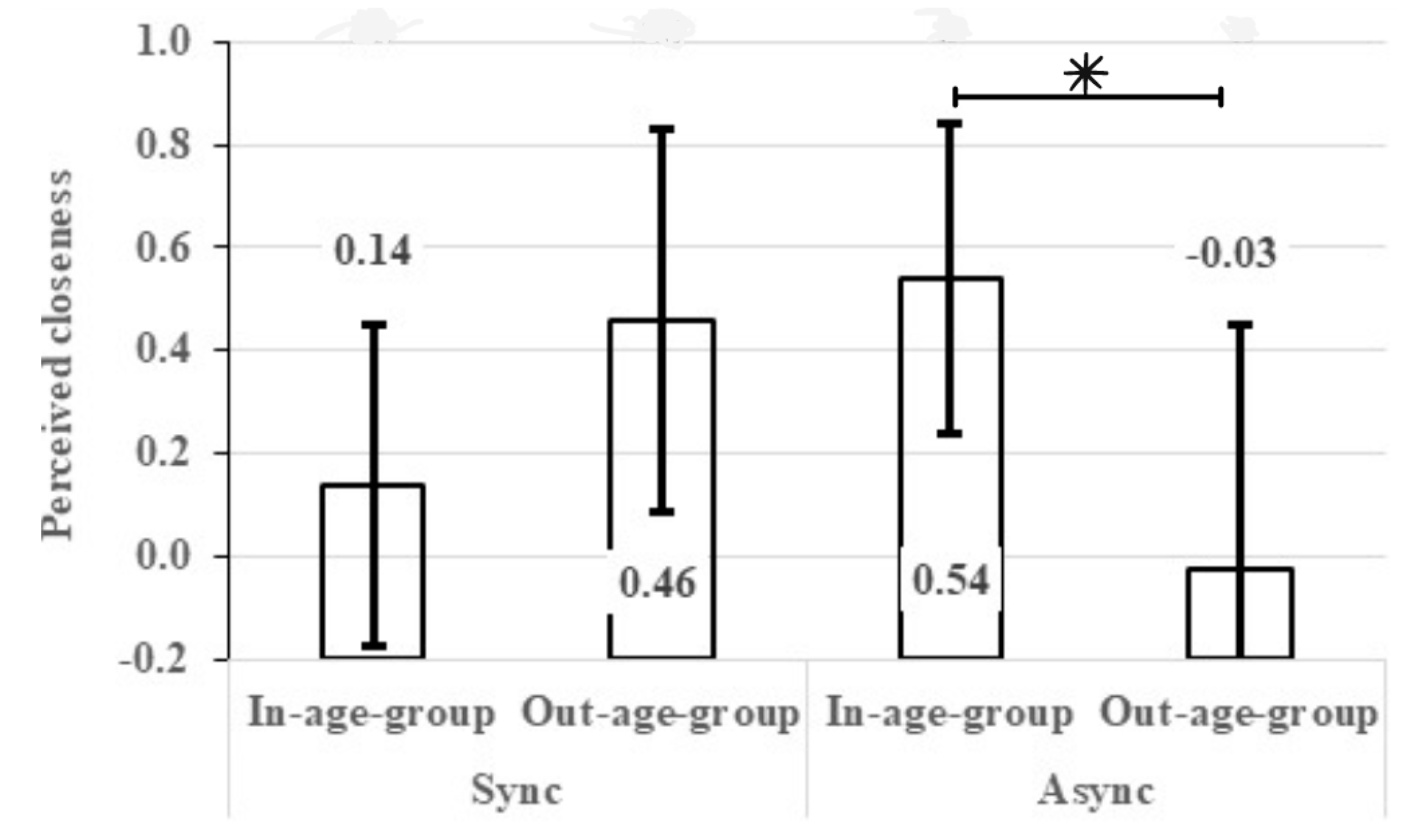 Behavsci 14 00607 g002