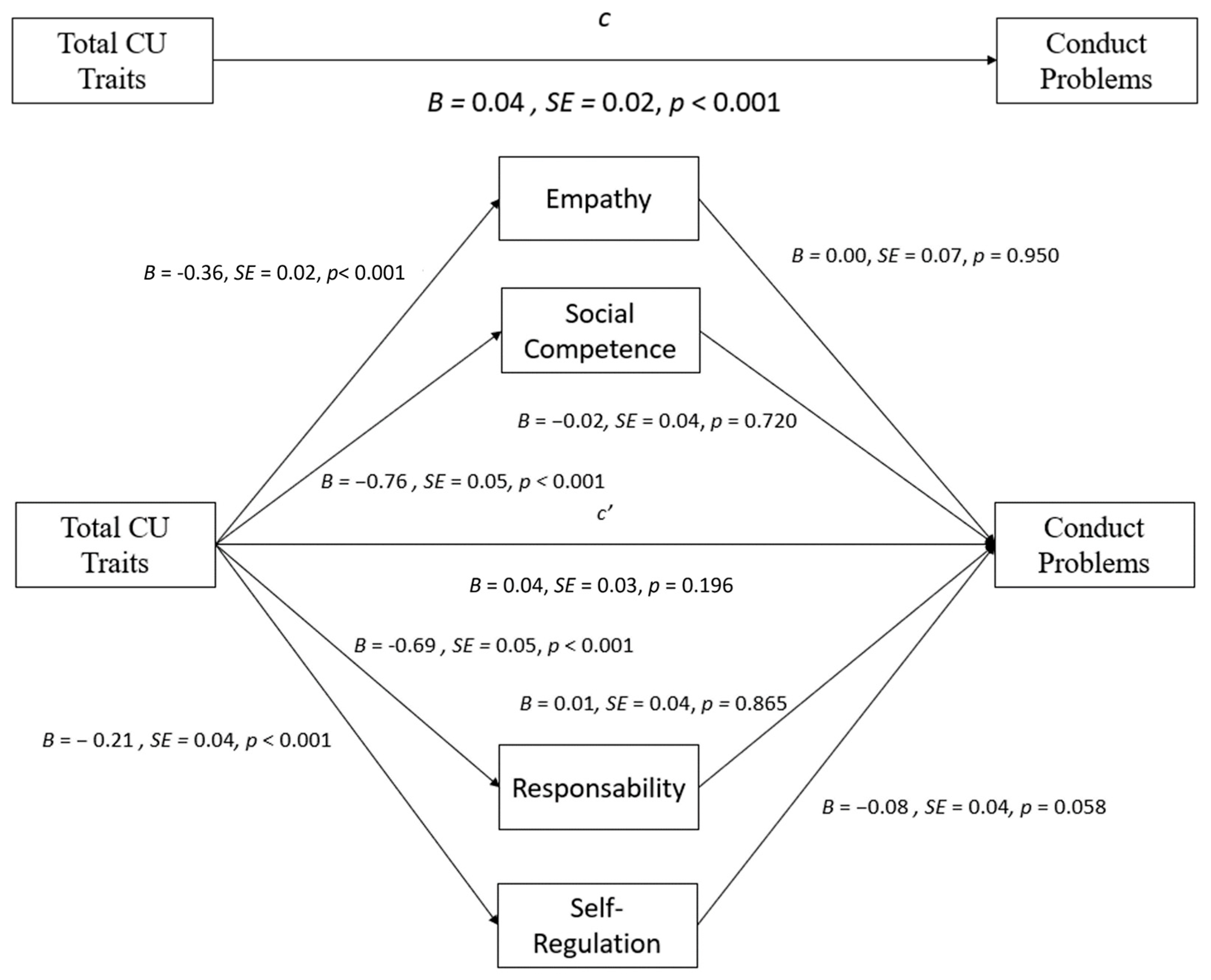 Behavsci 14 00609 g001