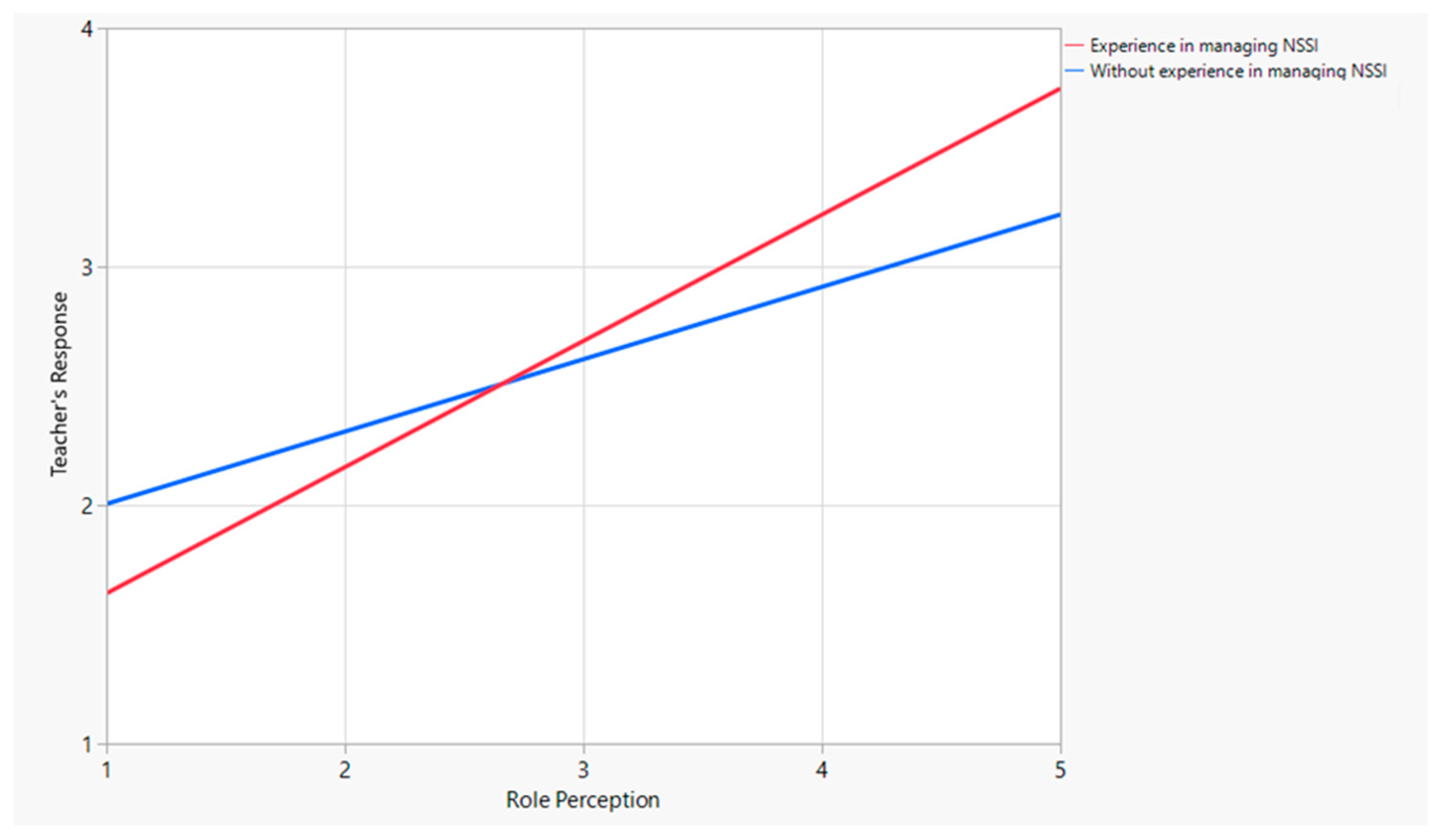 Behavsci 14 00617 g001