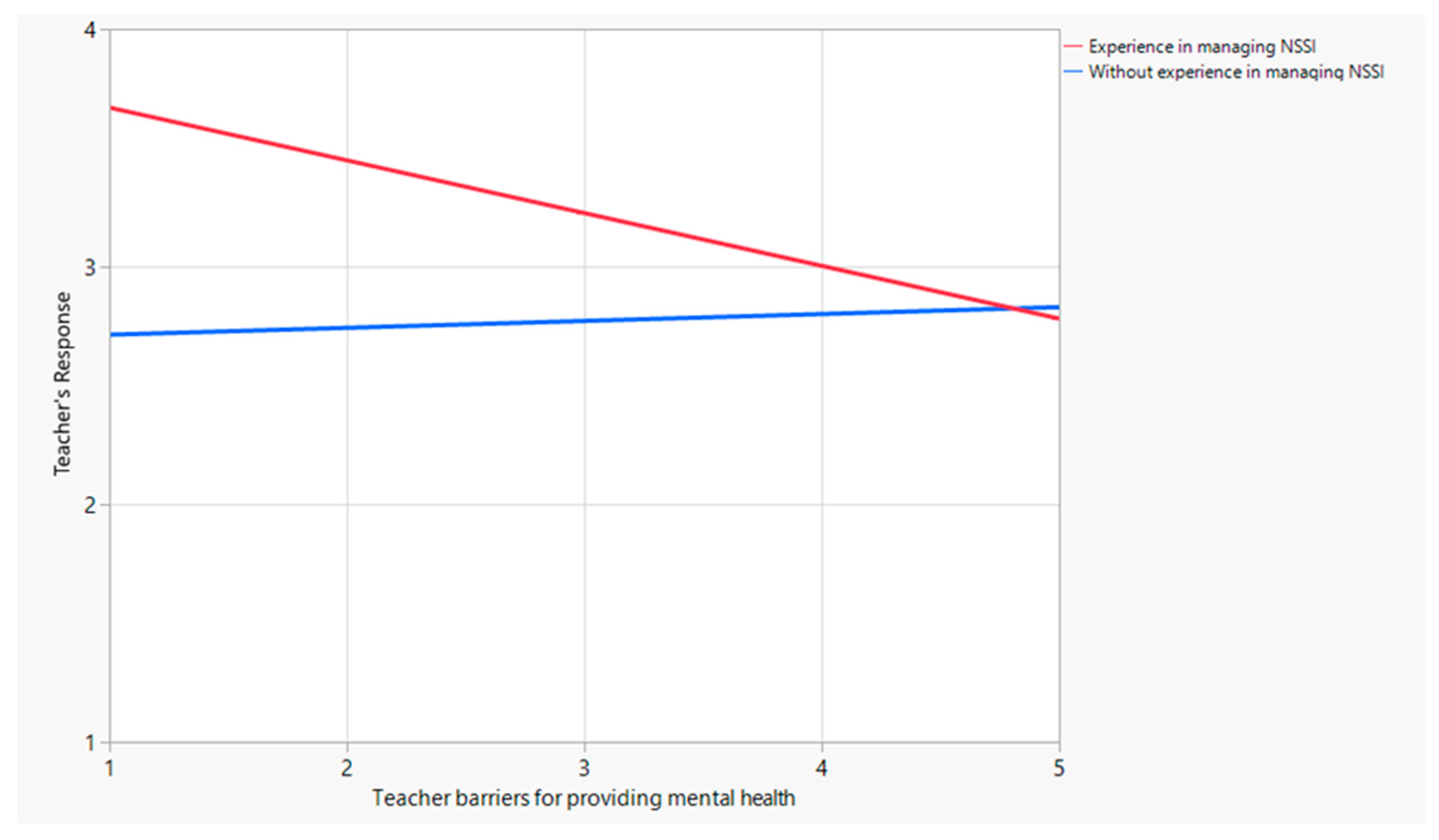 Behavsci 14 00617 g002
