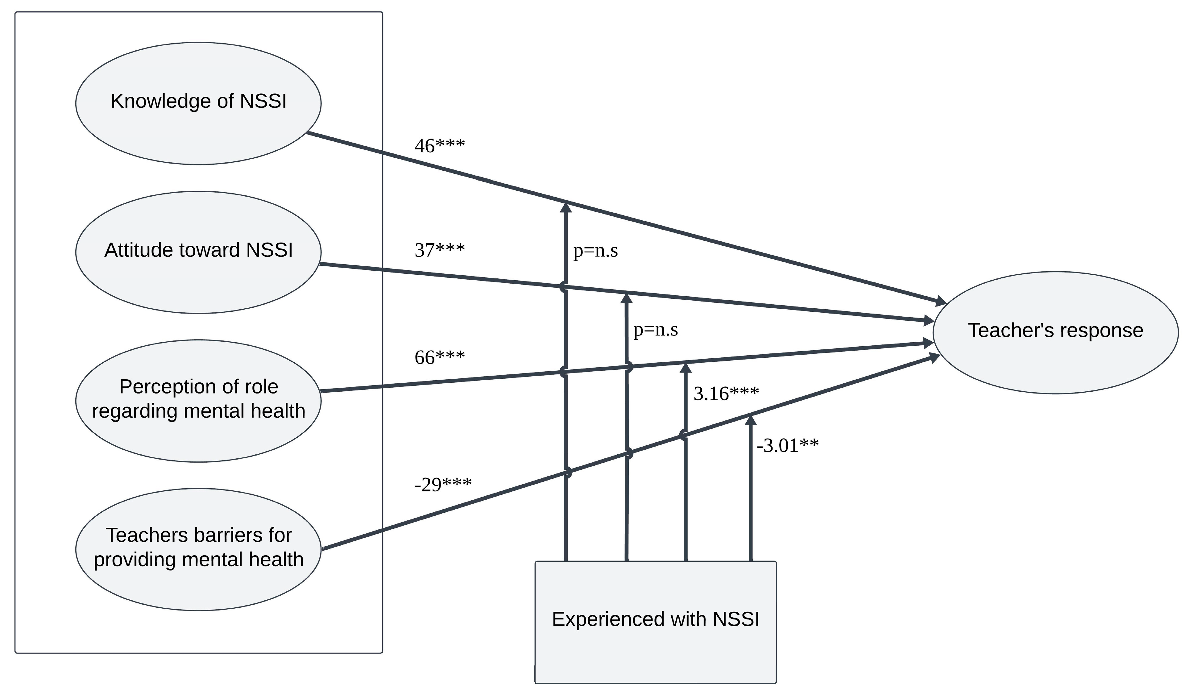Behavsci 14 00617 g003