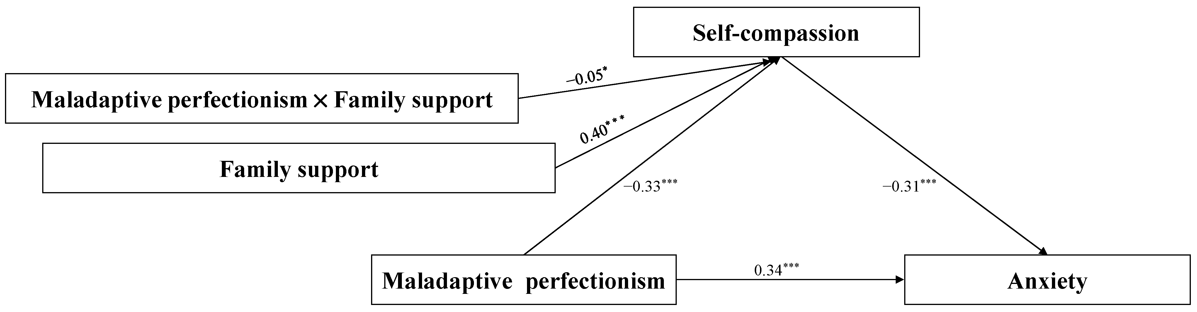 Behavsci 14 00628 g003