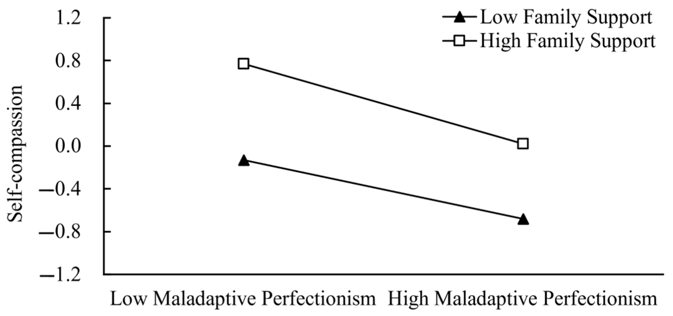 Behavsci 14 00628 g004