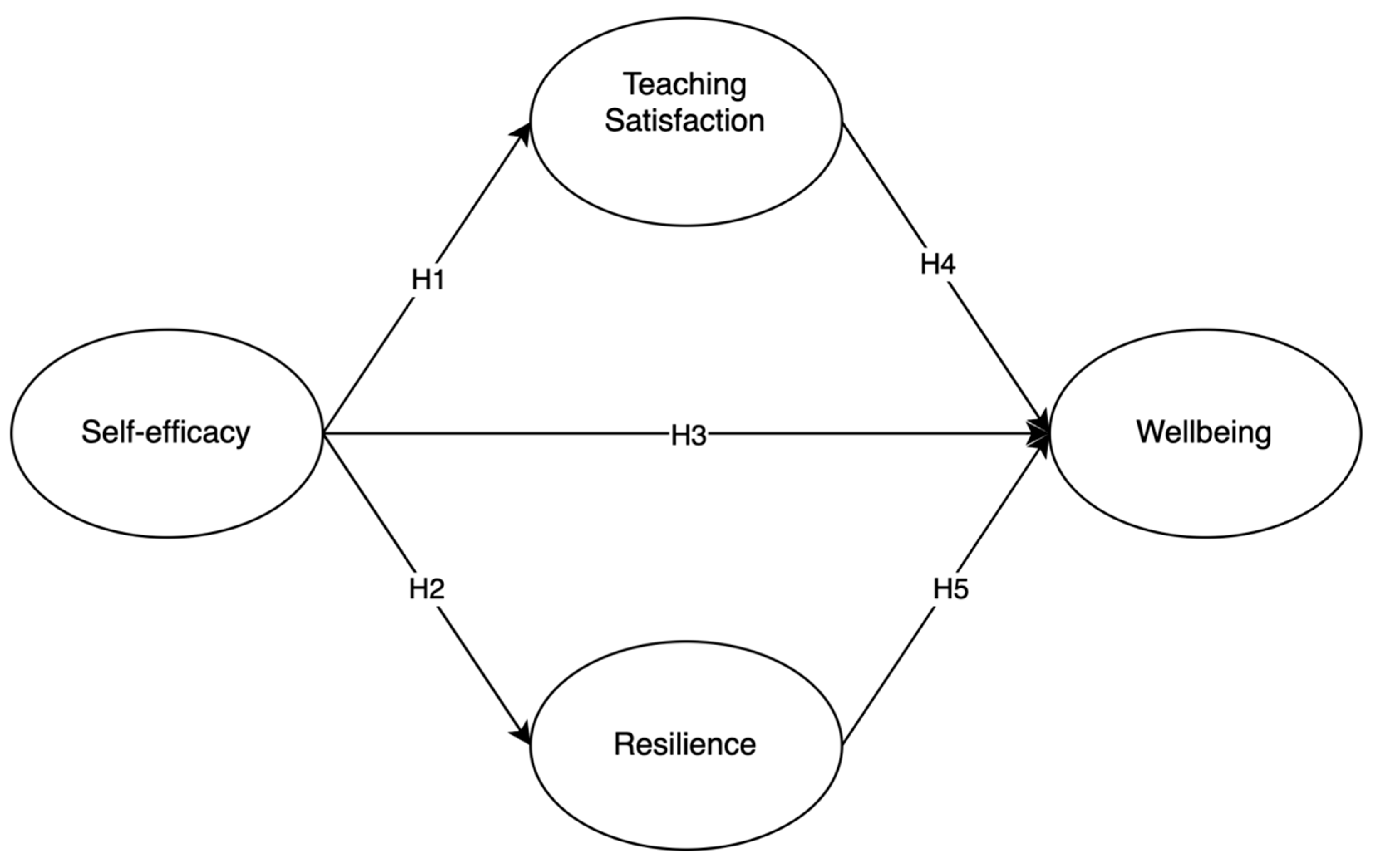 Behavsci 14 00629 g001