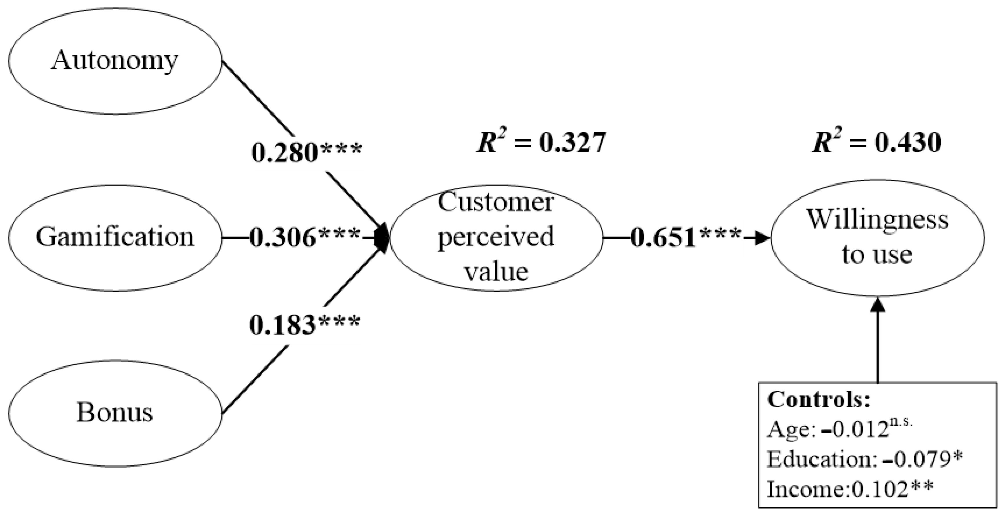 Behavsci 14 00634 g004