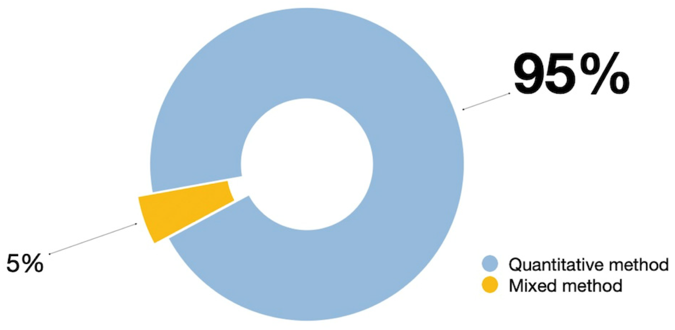 Behavsci 14 00636 g003