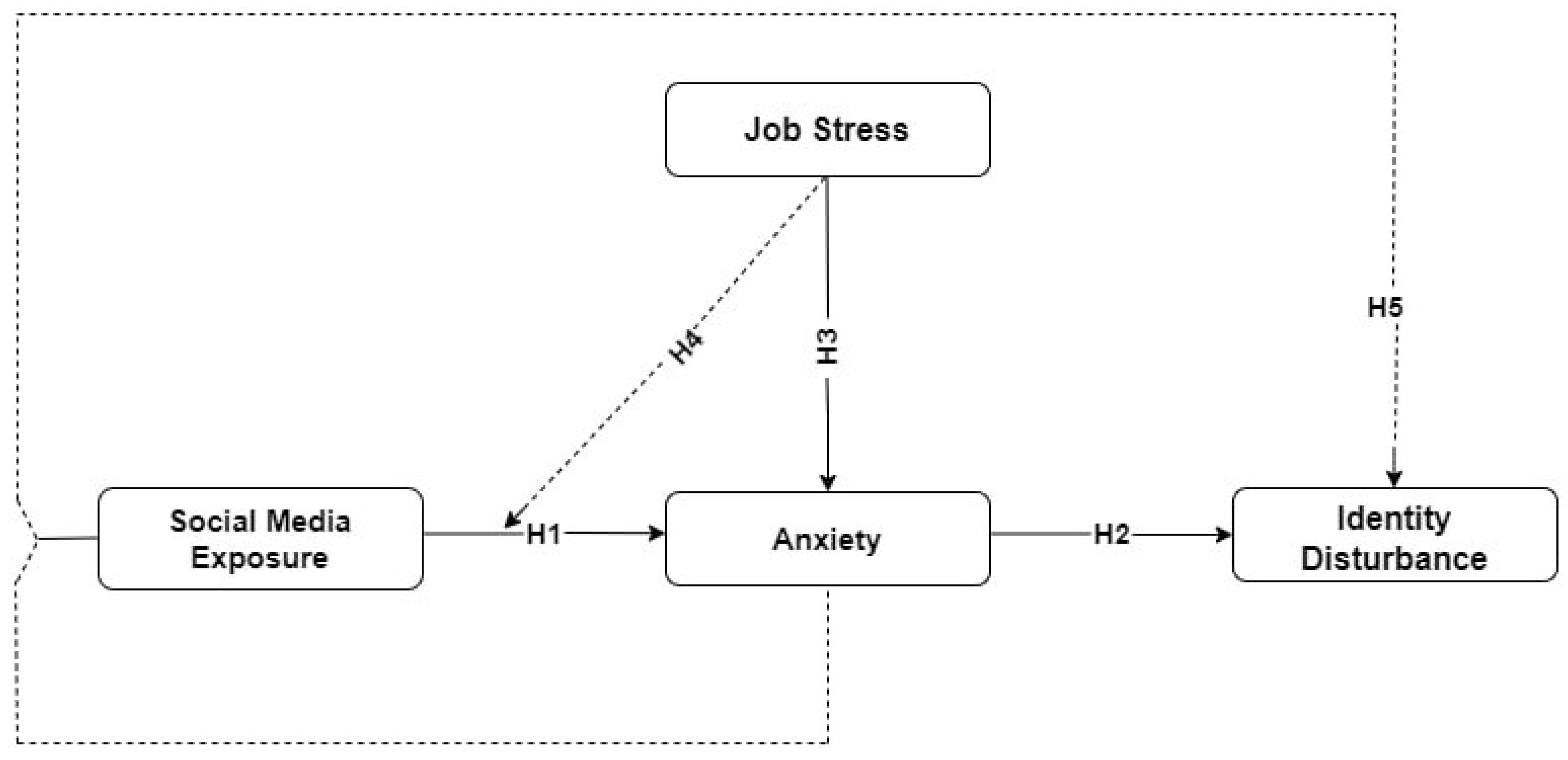 Behavsci 14 00648 g001