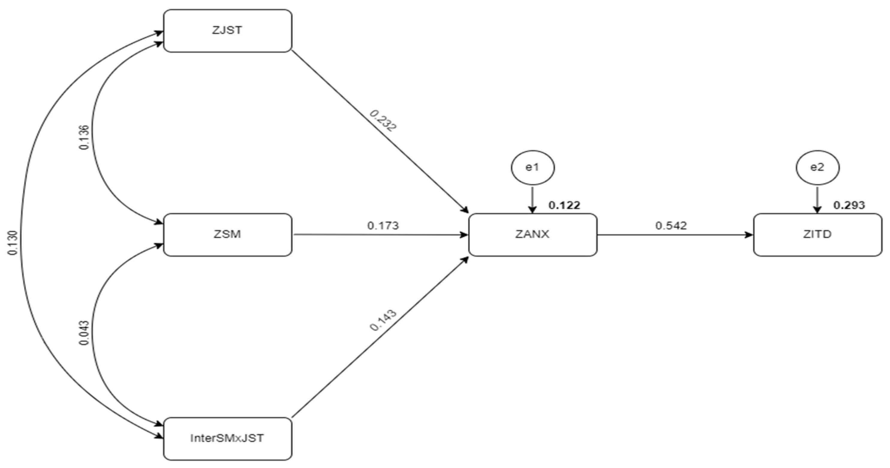 Behavsci 14 00648 g003