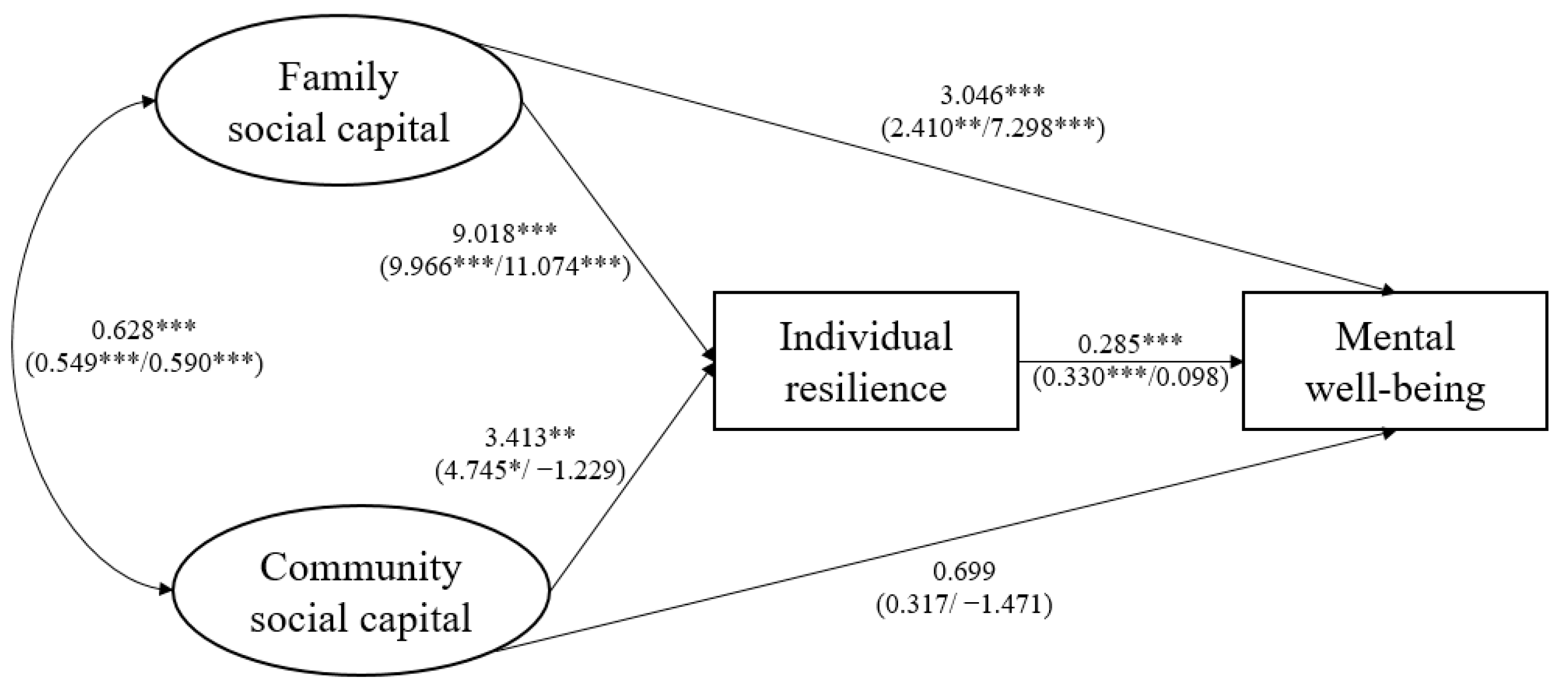 Behavsci 14 00650 g003