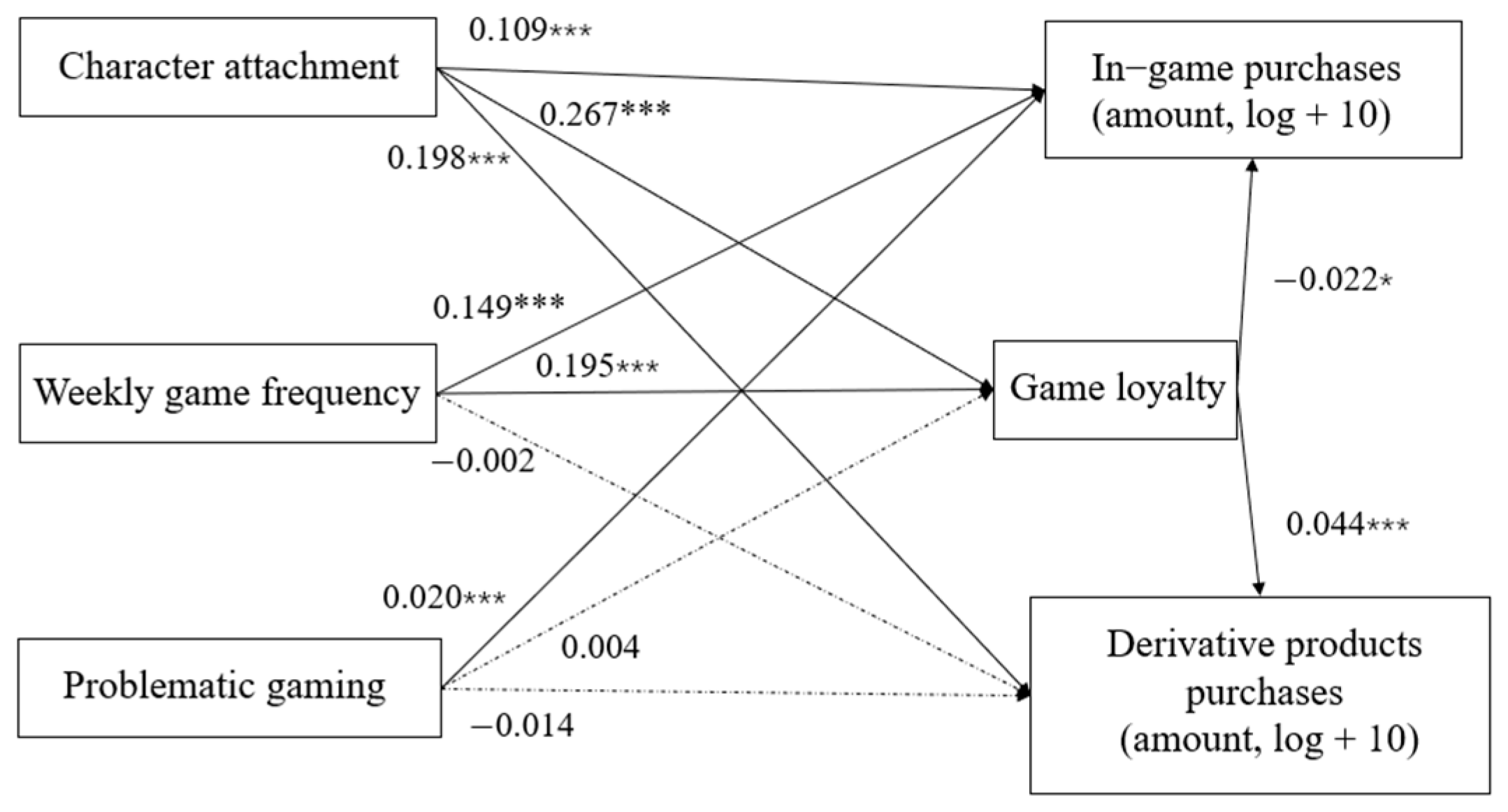 Behavsci 14 00652 g002