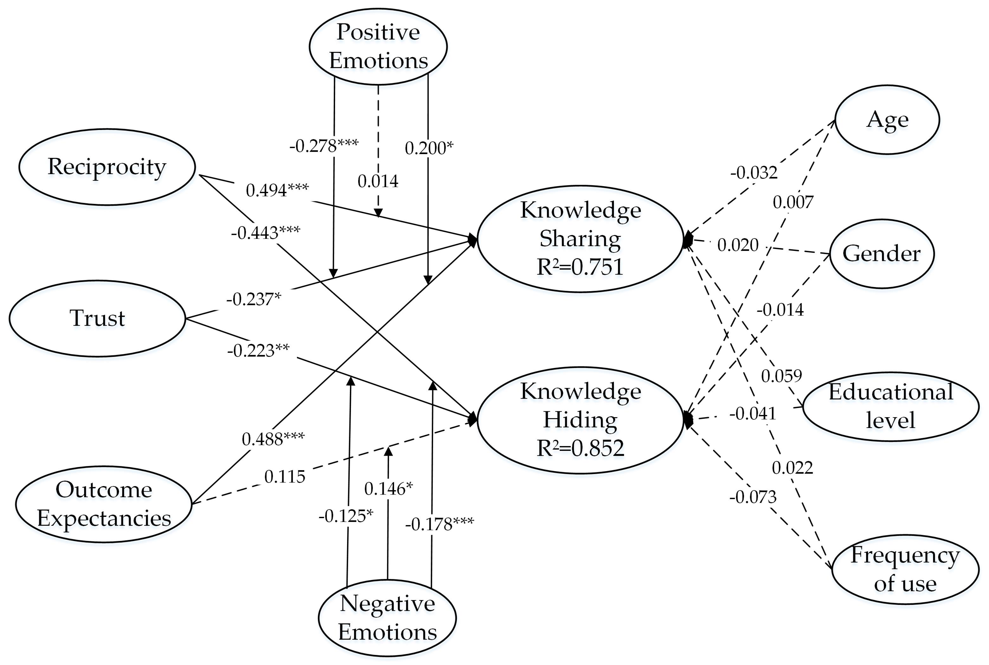 Behavsci 14 00653 g002