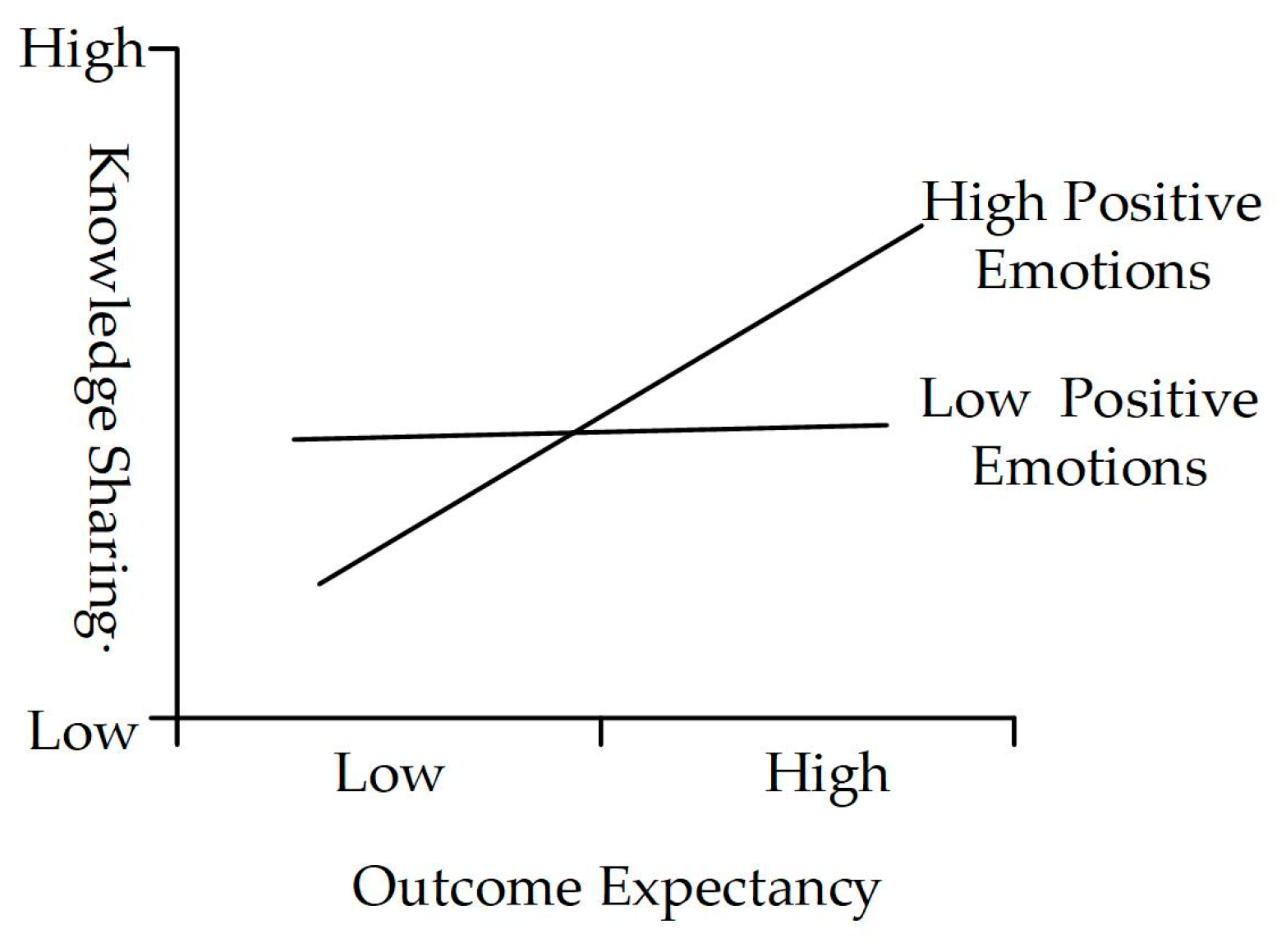 Behavsci 14 00653 g003