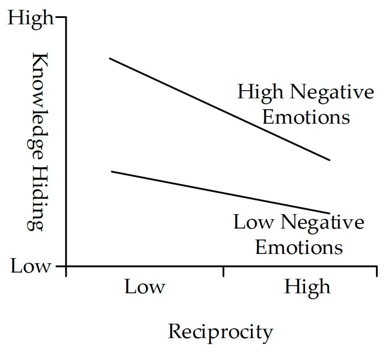 Behavsci 14 00653 g004