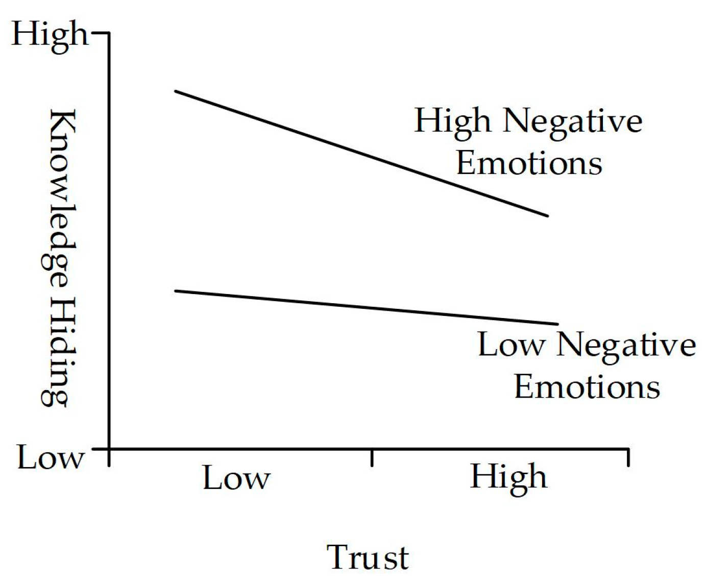 Behavsci 14 00653 g005