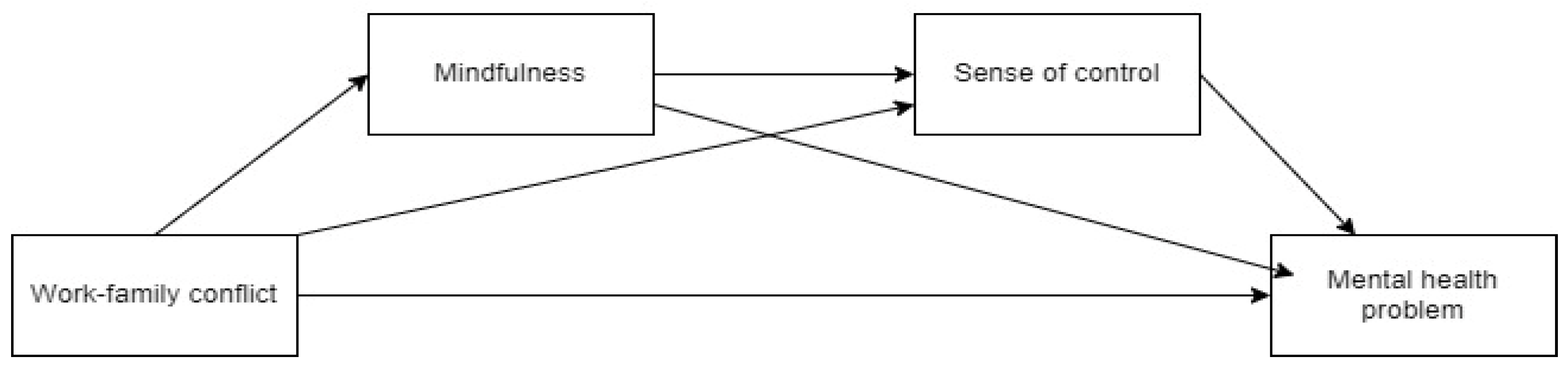 Behavsci 14 00654 g001 Behavsci 14 00654 g001