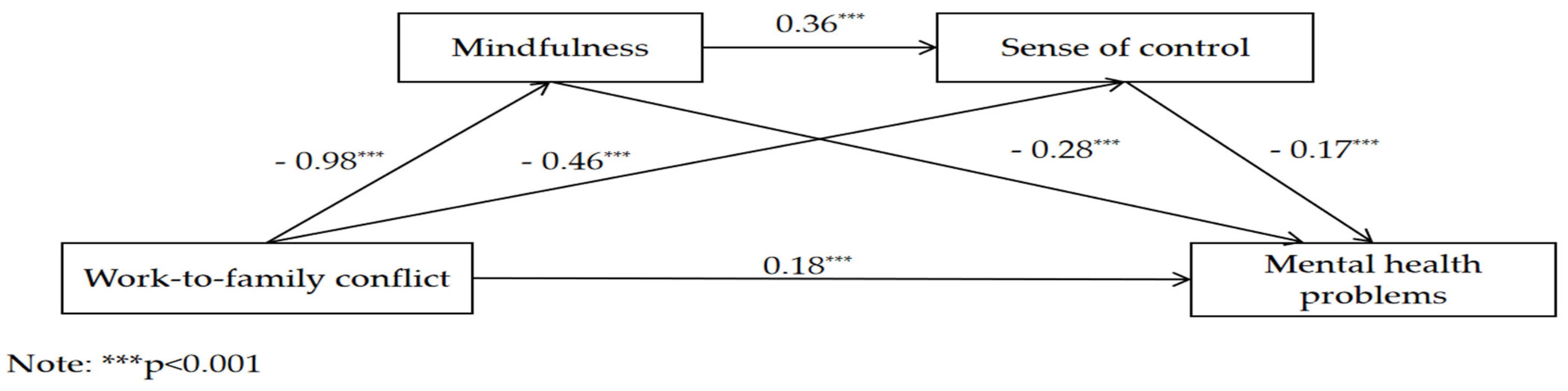 Behavsci 14 00654 g002 Behavsci 14 00654 g002