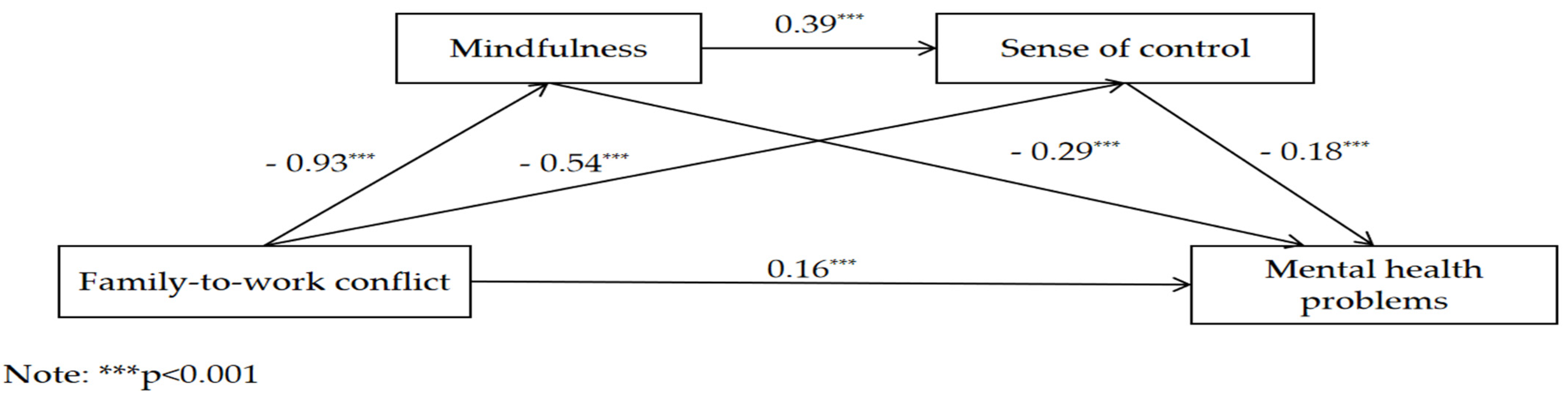 Behavsci 14 00654 g003 Behavsci 14 00654 g003