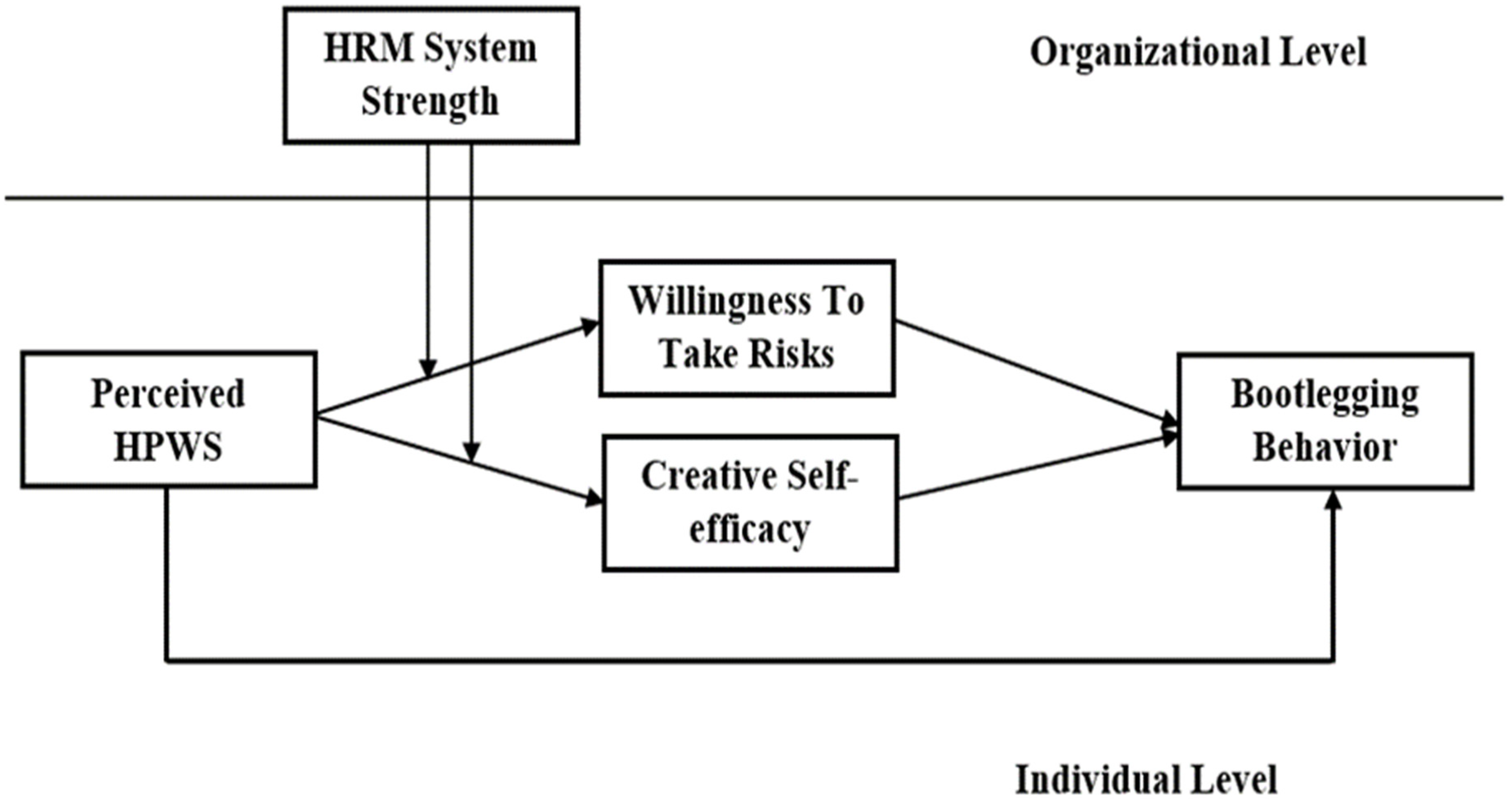 Behavsci 14 00657 g001