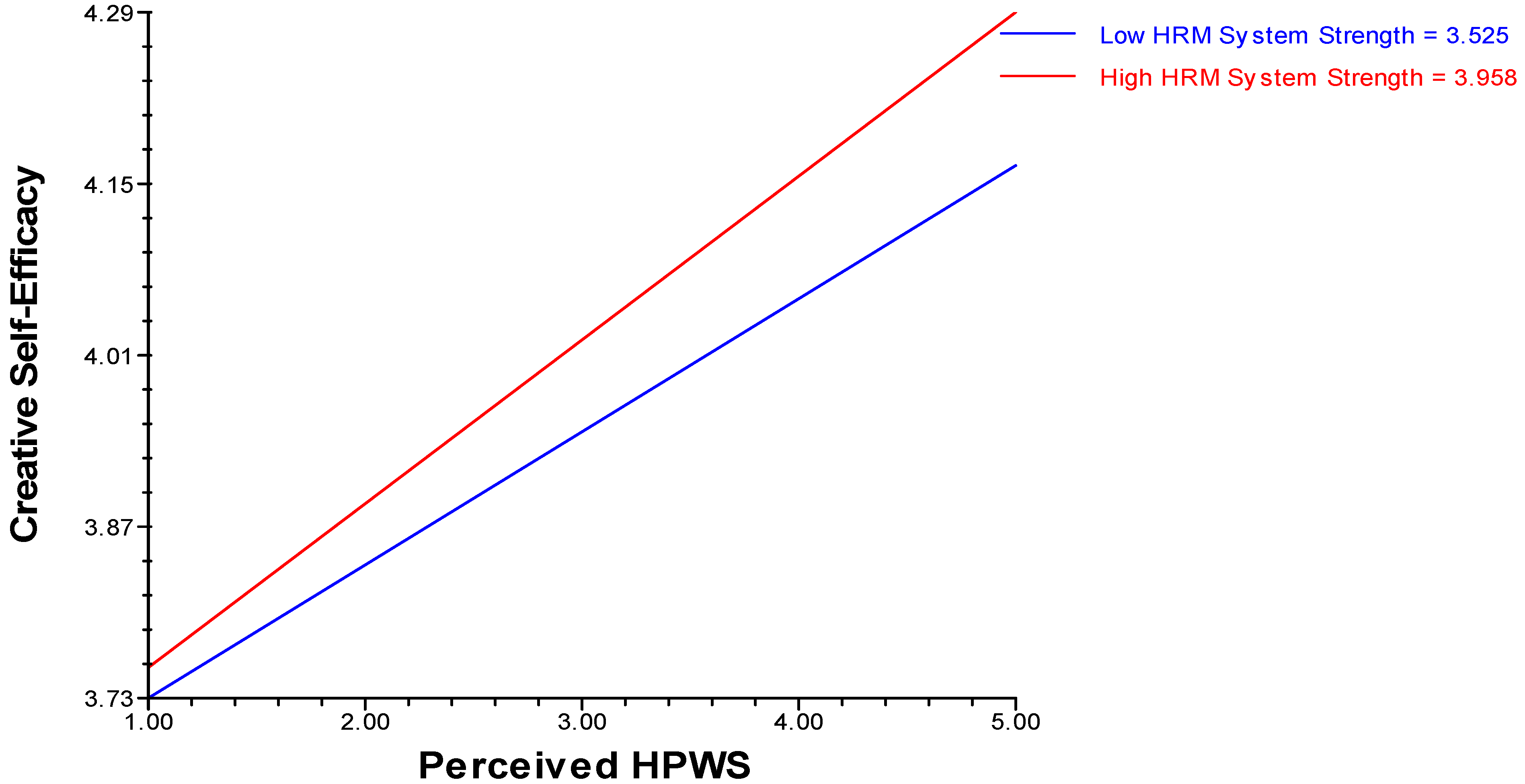 Behavsci 14 00657 g003