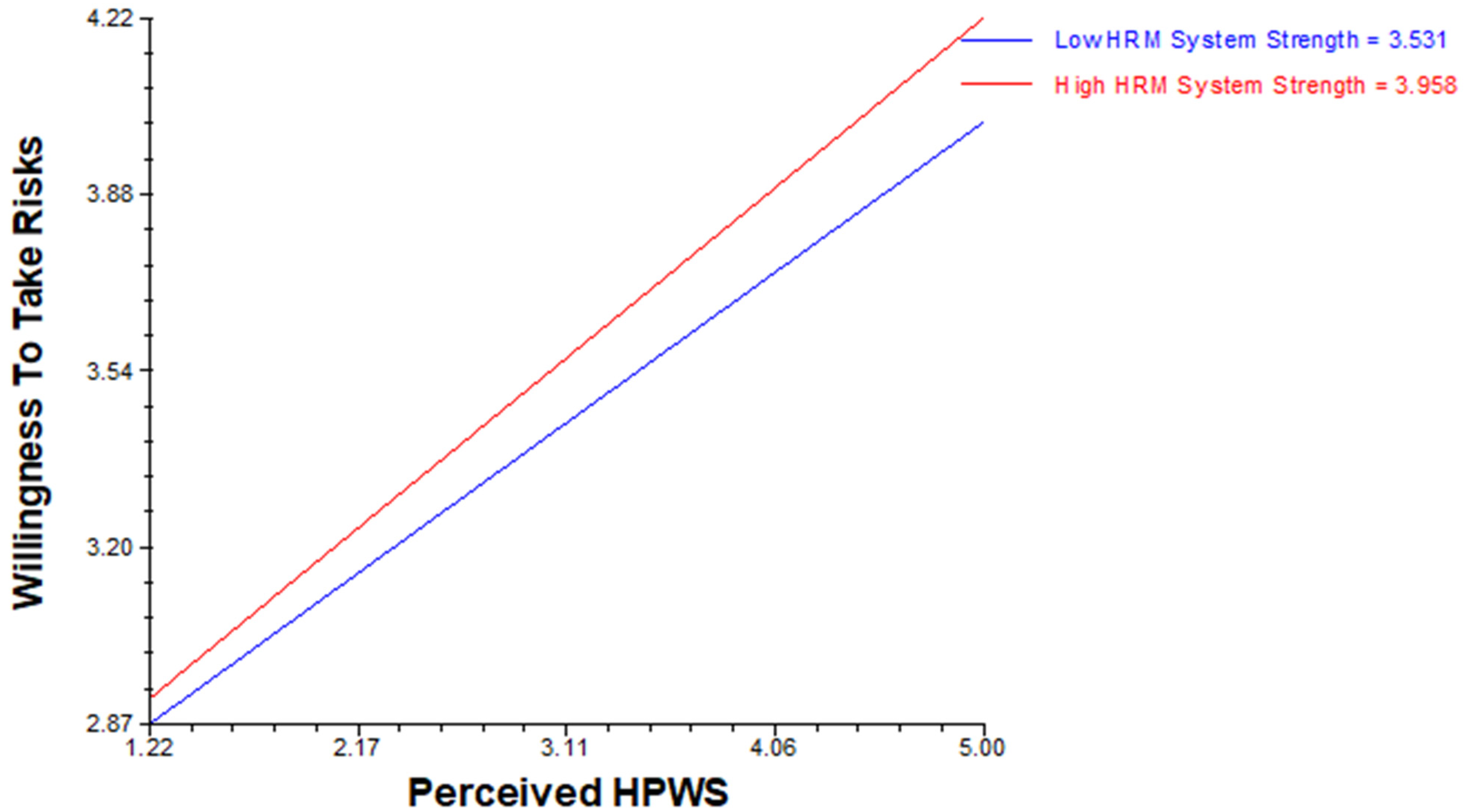 Behavsci 14 00657 g005