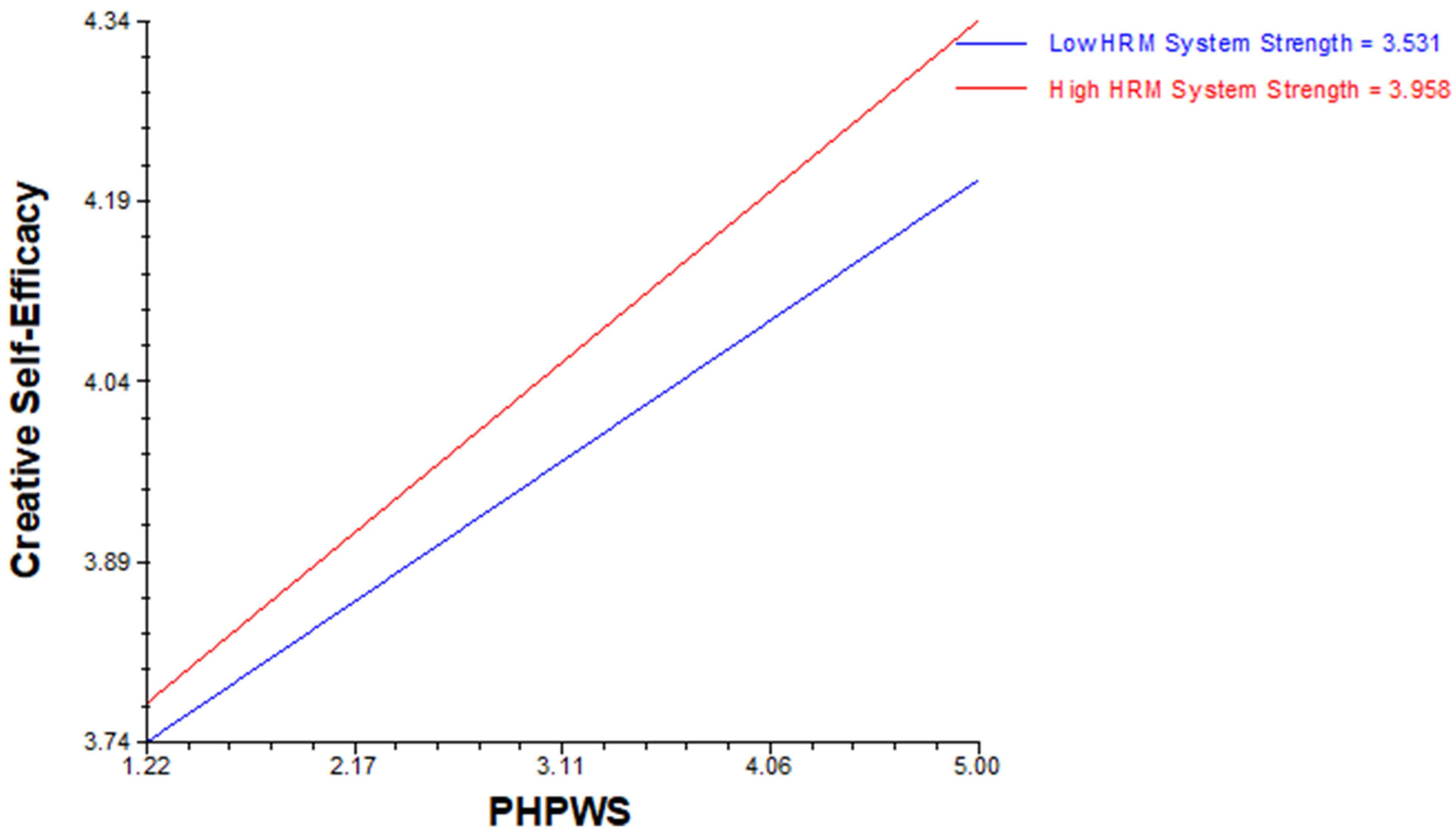 Behavsci 14 00657 g006