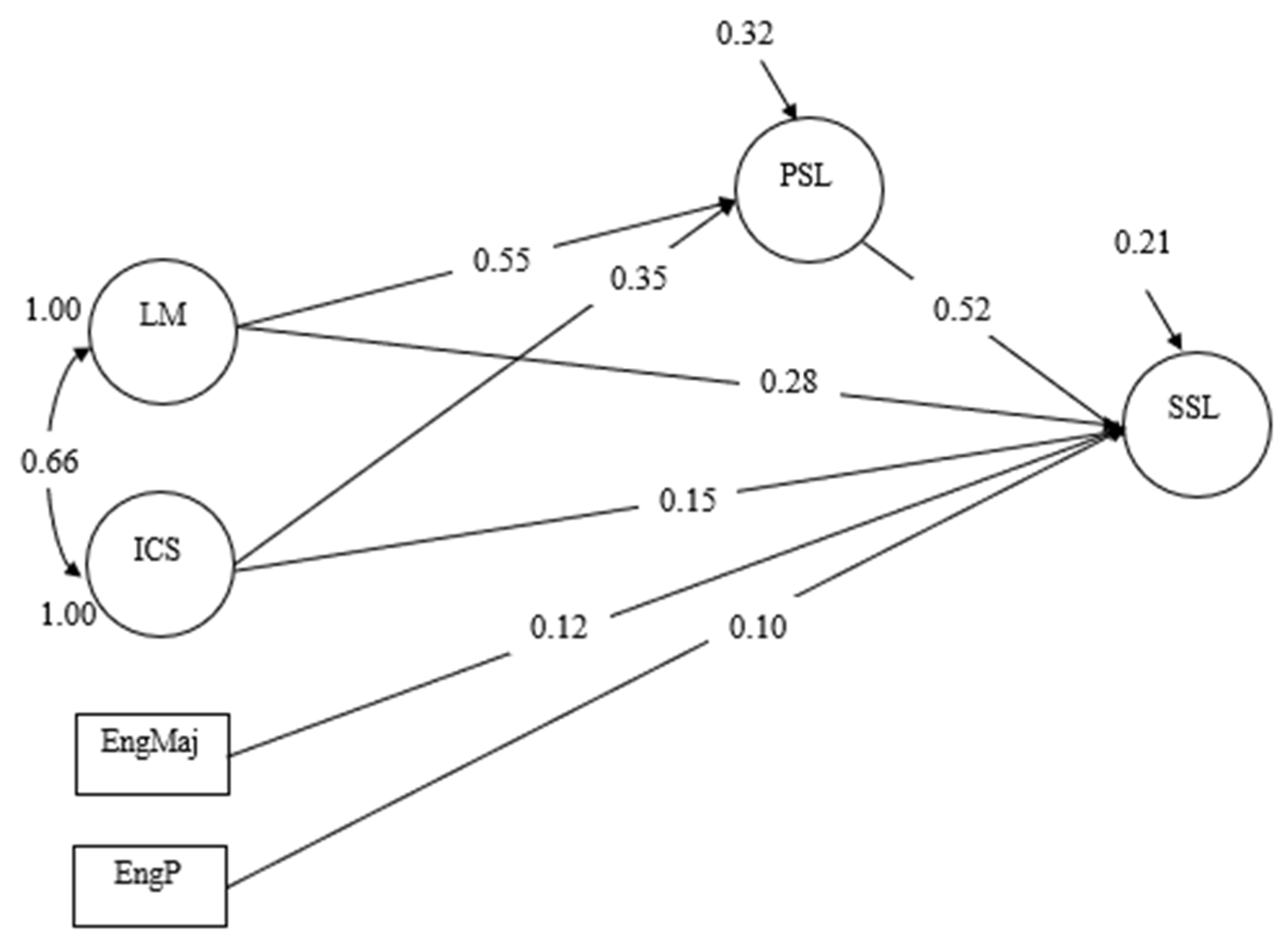Behavsci 14 00659 g003