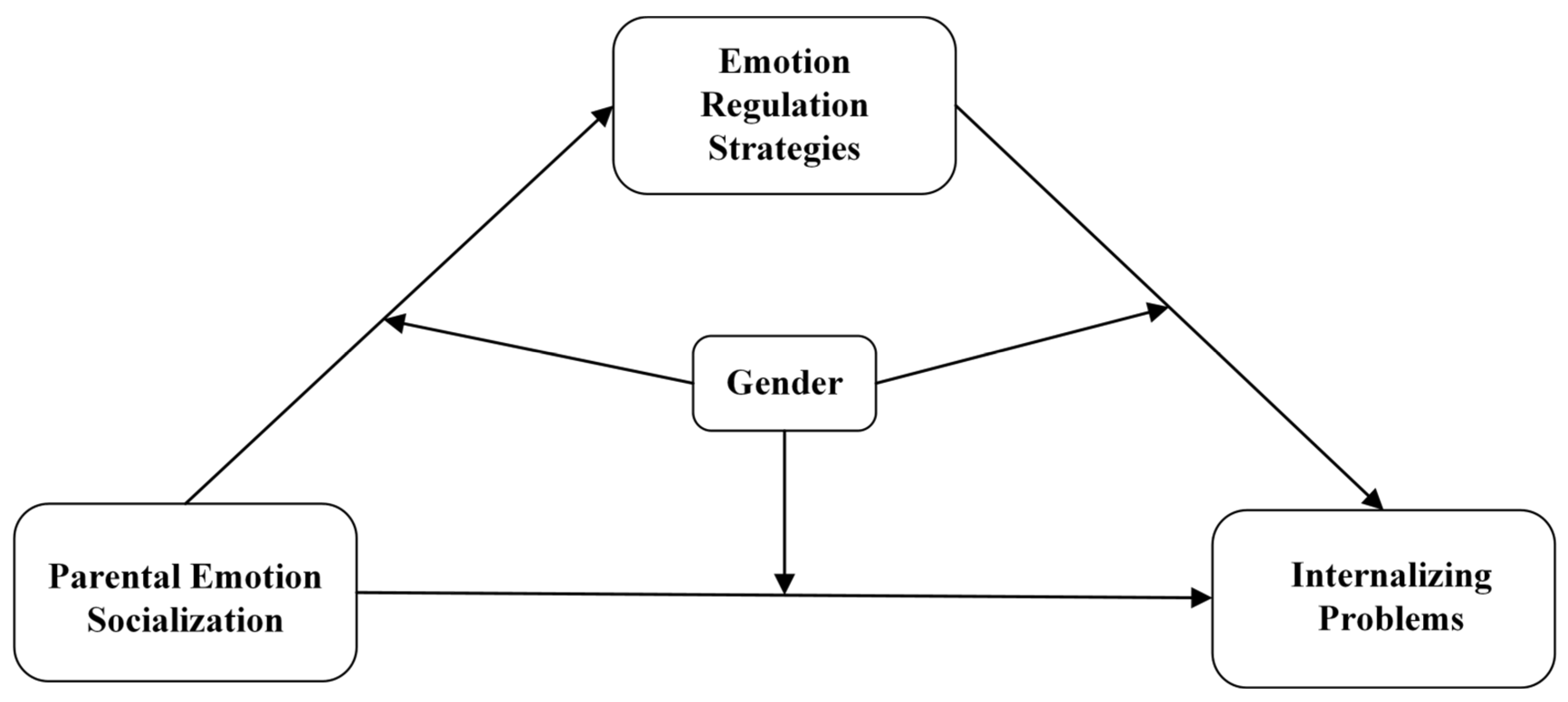 Behavsci 14 00660 g001