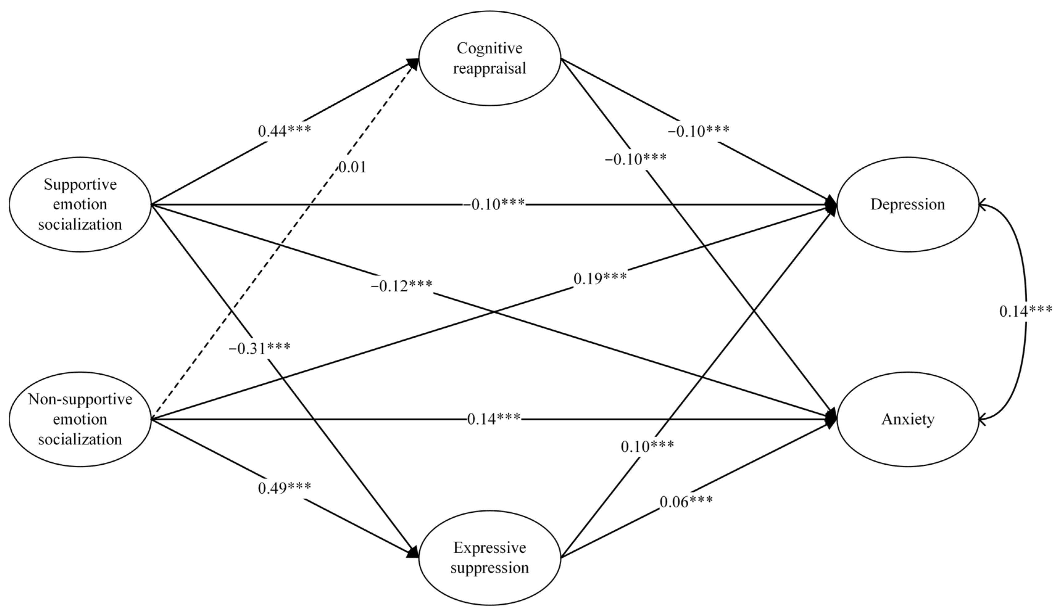 Behavsci 14 00660 g002
