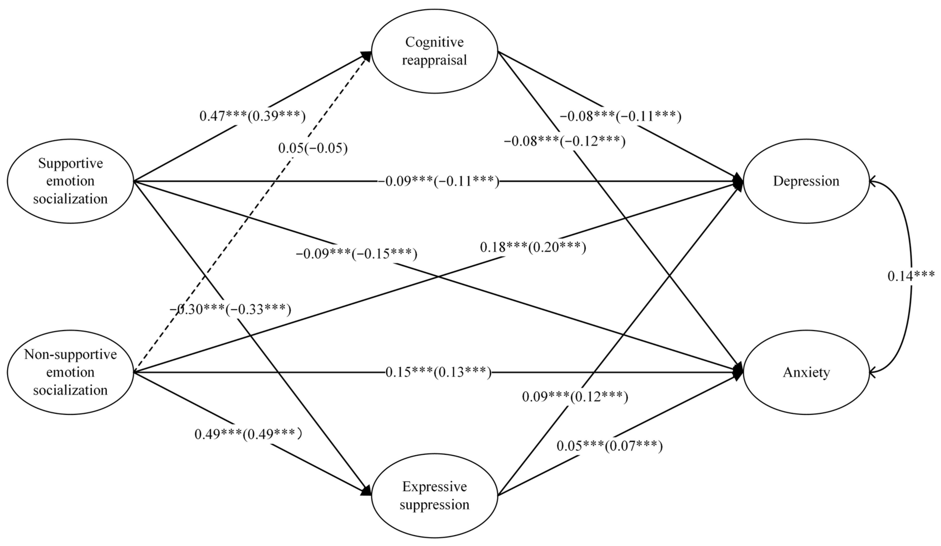 Behavsci 14 00660 g003