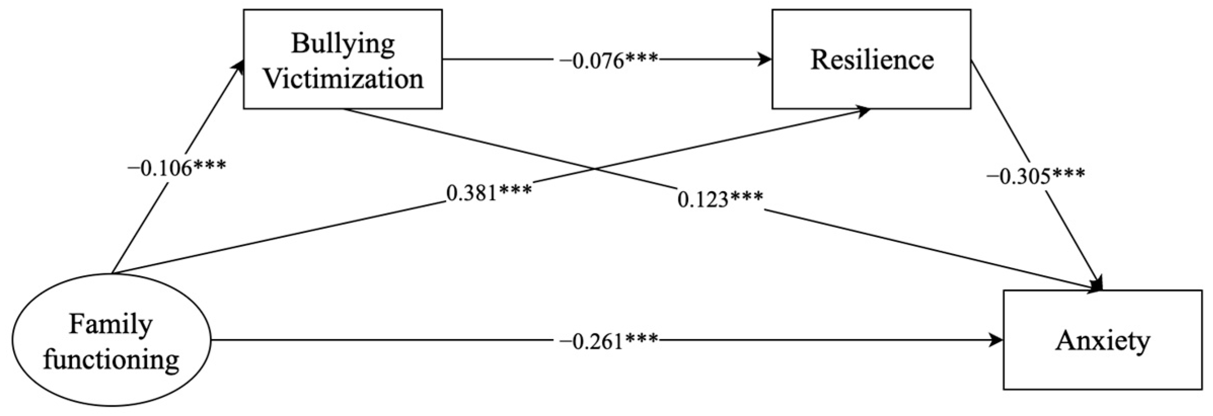 Behavsci 14 00664 g002