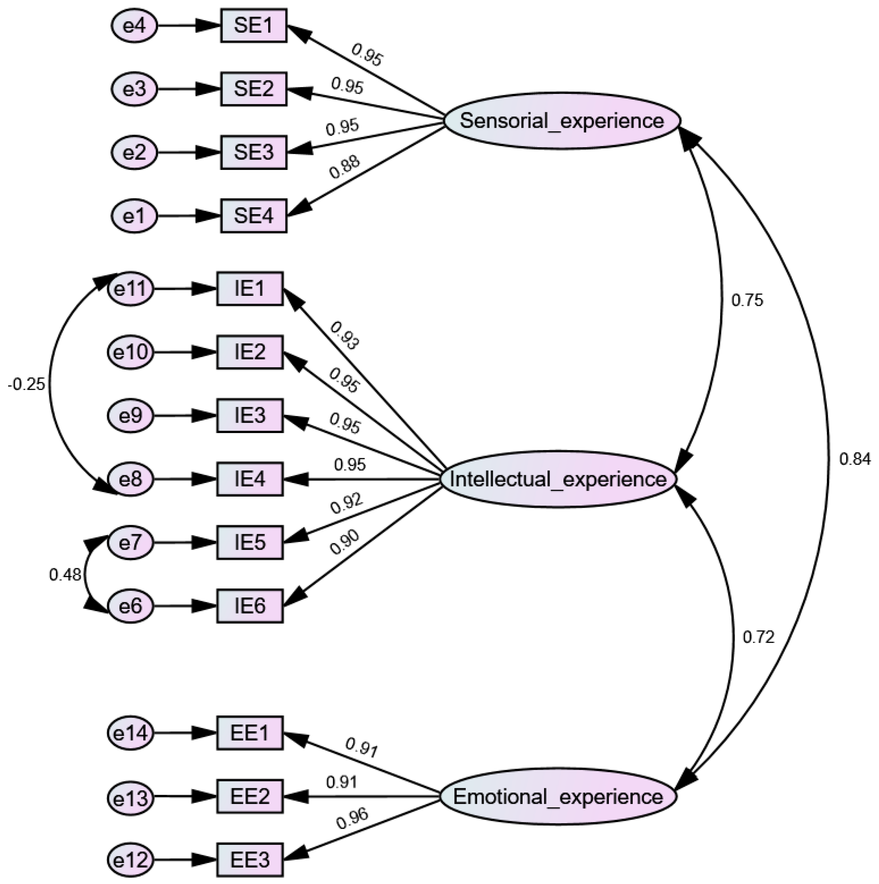 Behavsci 14 00667 g001