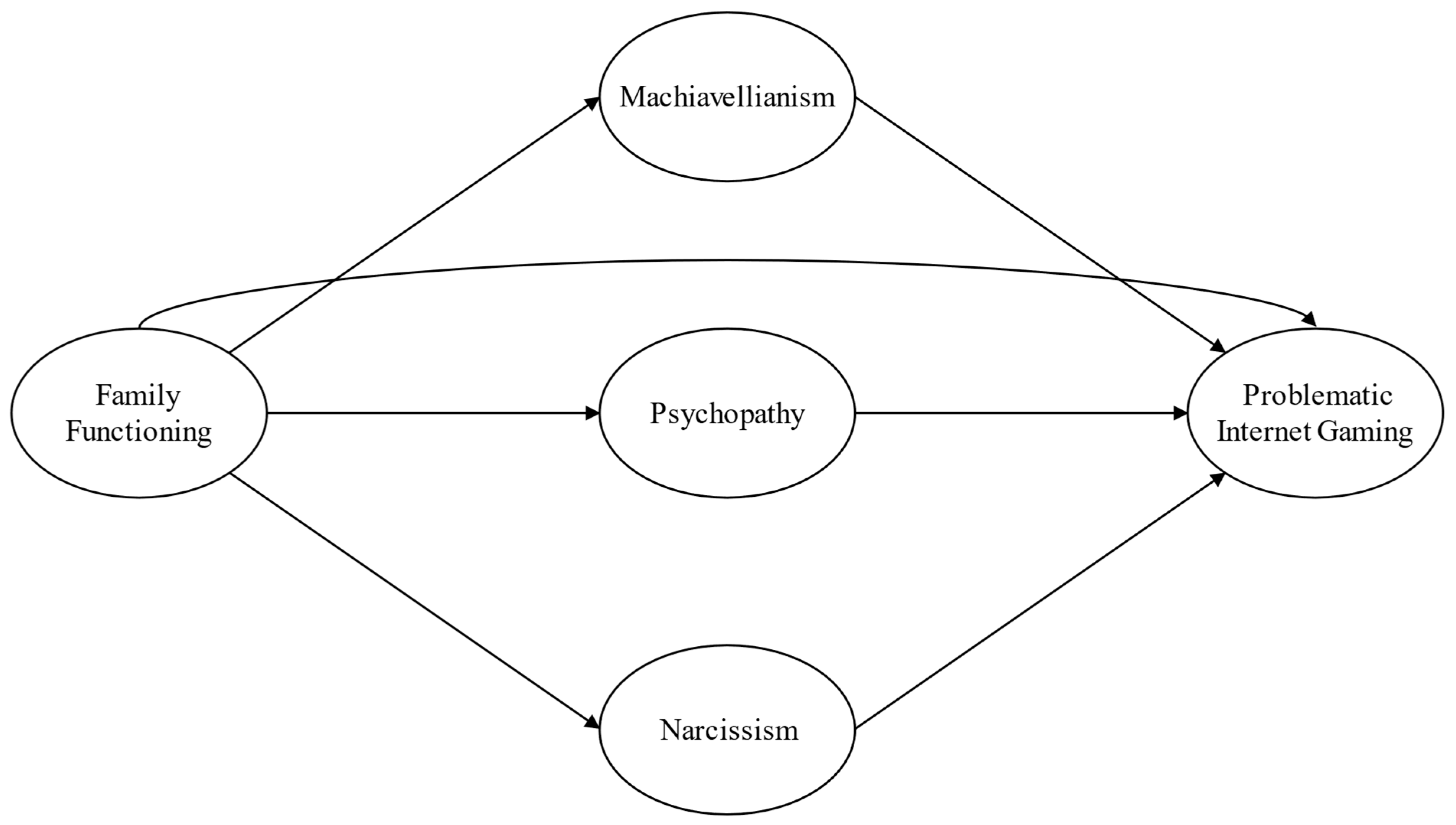 Behavsci 14 00668 g001