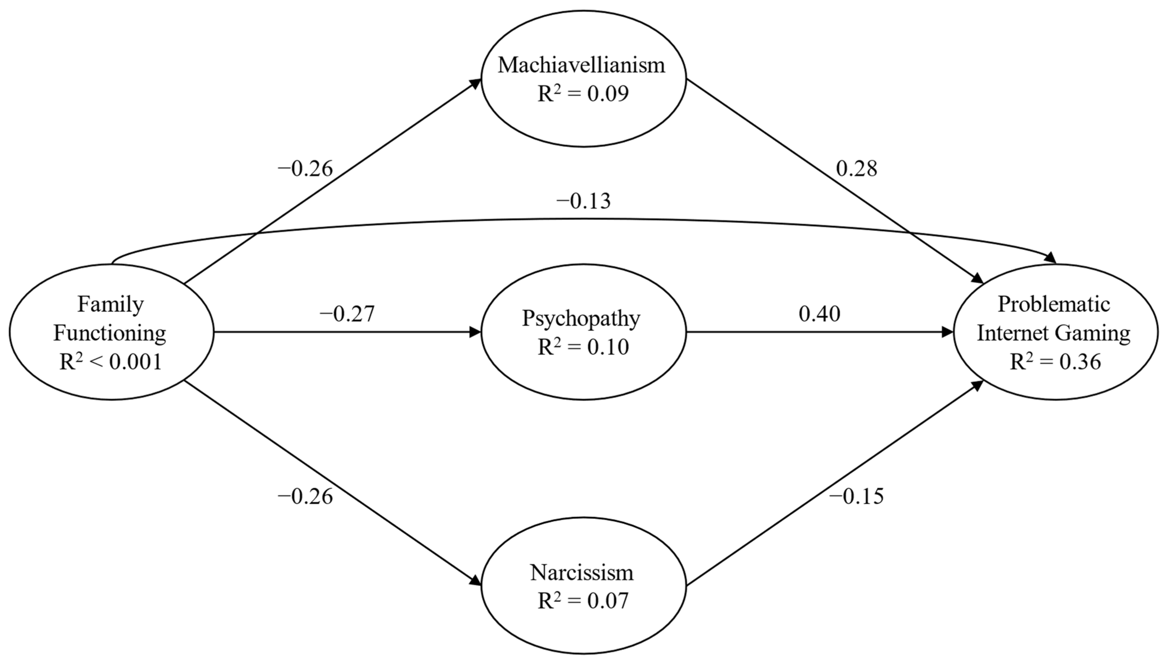 Behavsci 14 00668 g002